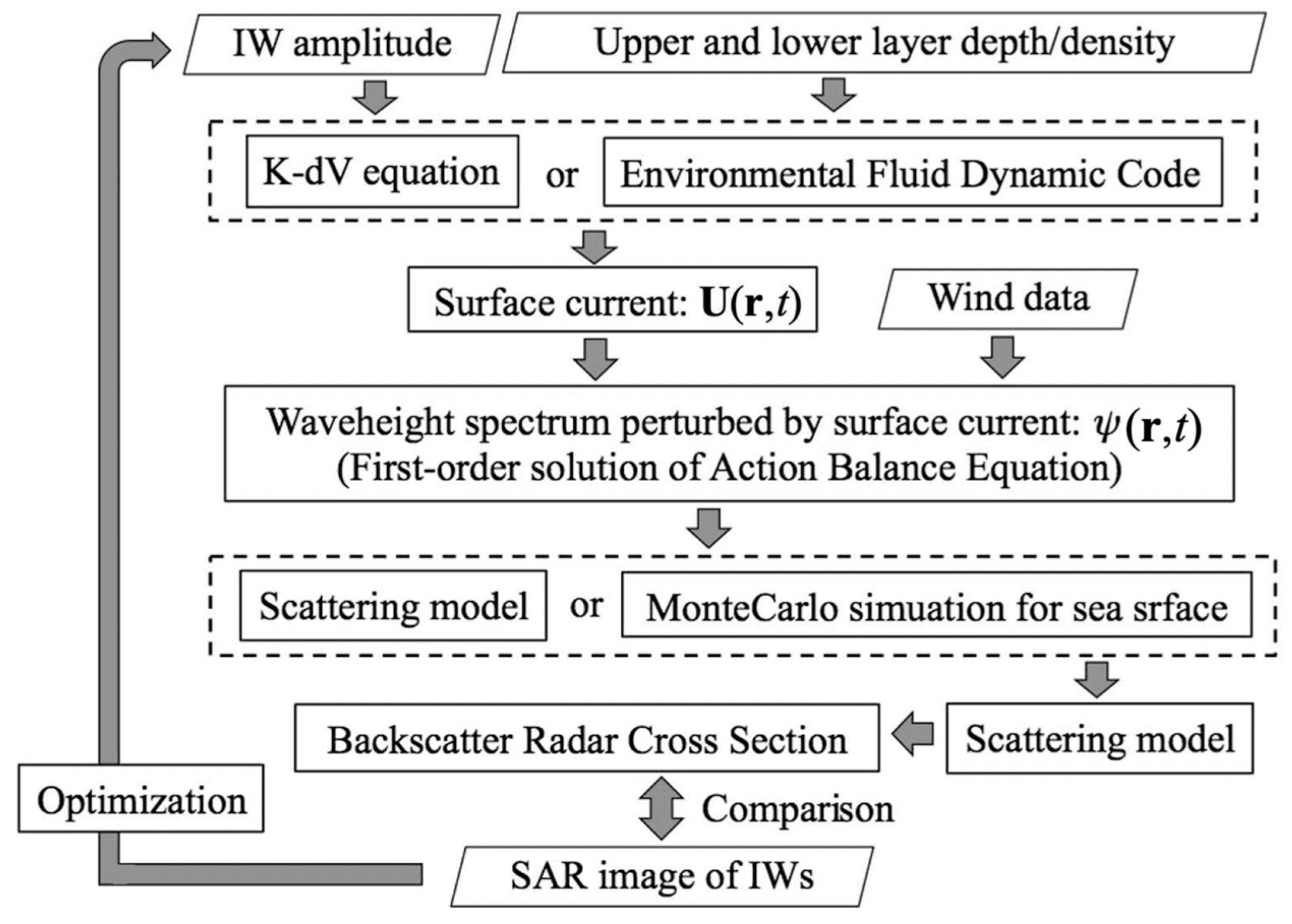 Remotesensing 15 01329 g012 Remotesensing 15 01329 g012