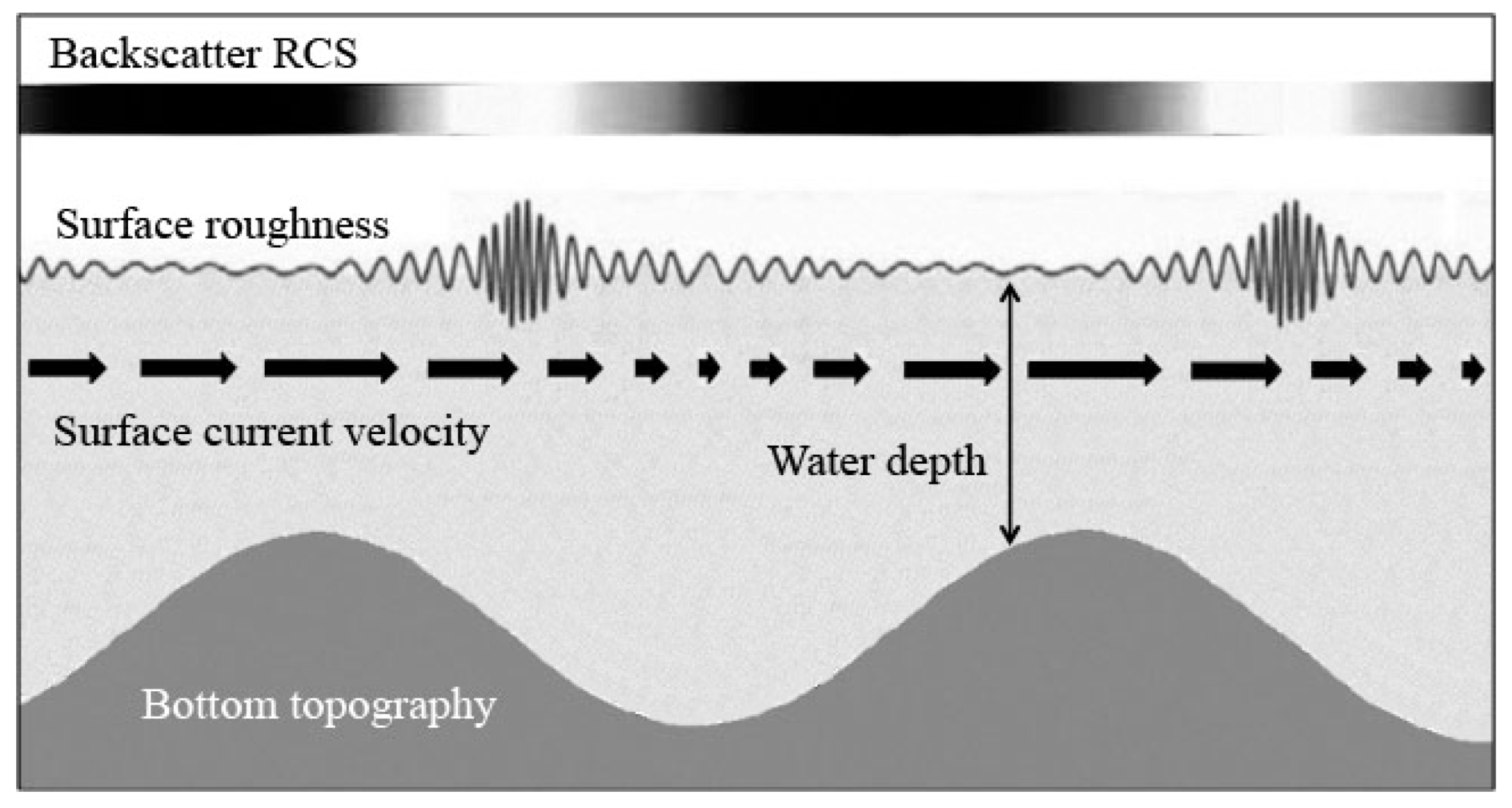 Remotesensing 15 01329 g023 Remotesensing 15 01329 g023