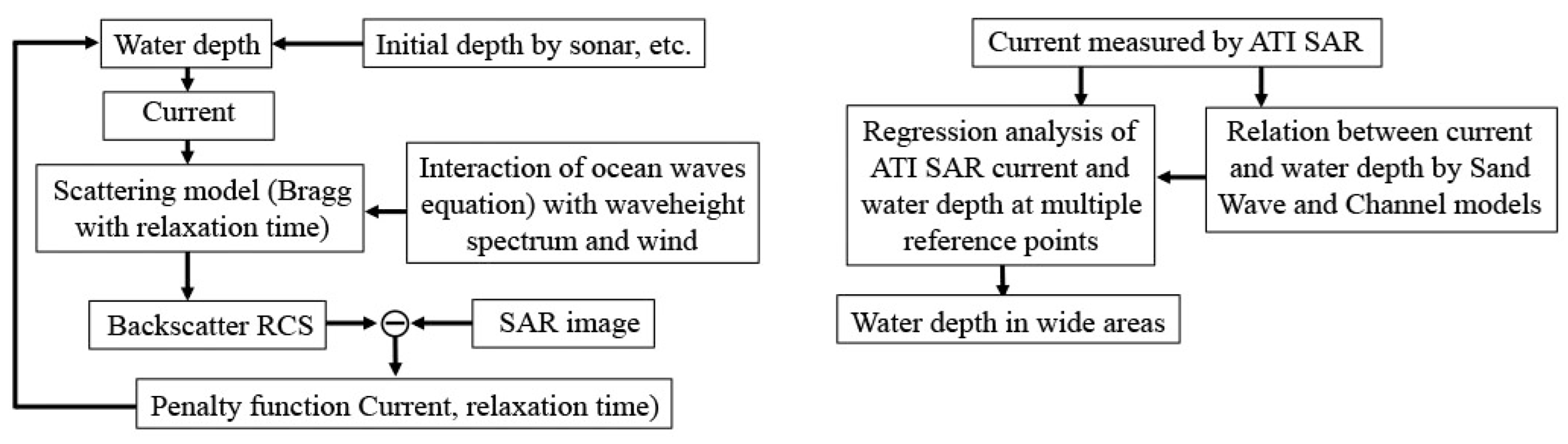 Remotesensing 15 01329 g024 Remotesensing 15 01329 g024