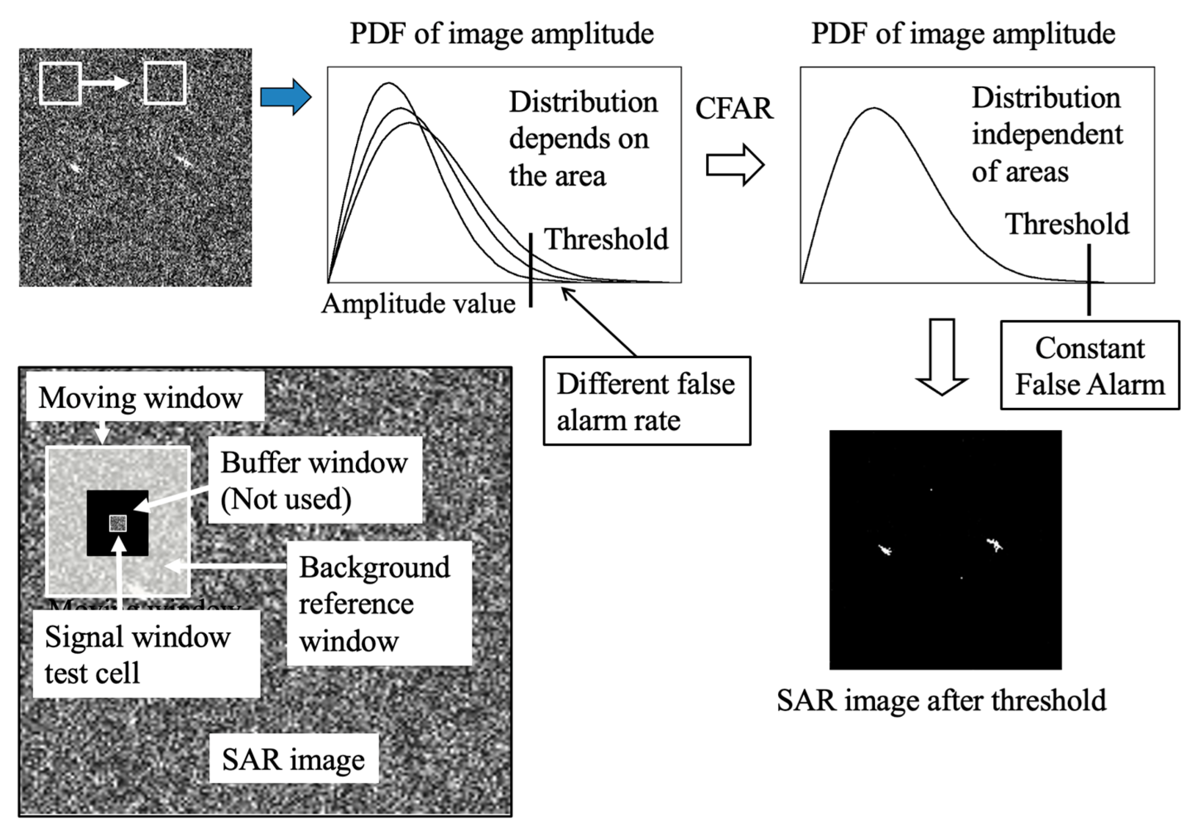 Remotesensing 15 01329 g028 Remotesensing 15 01329 g028