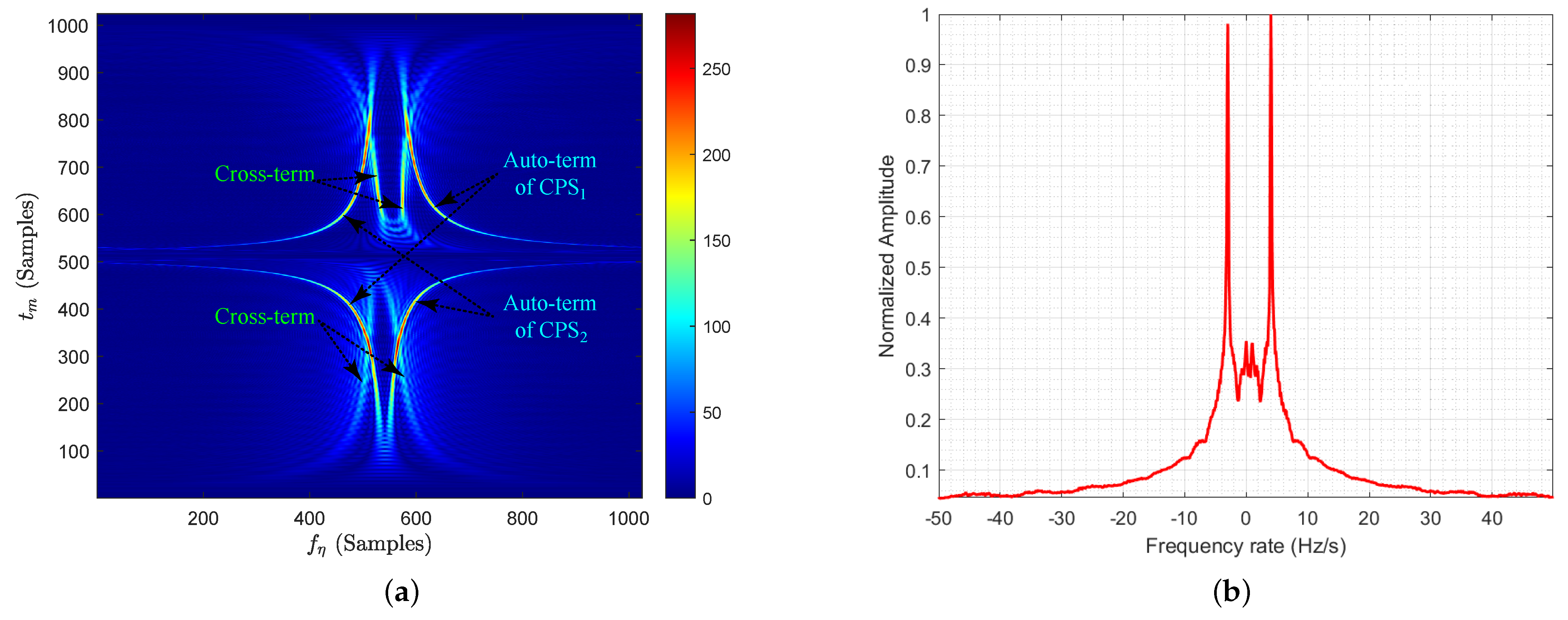 Remotesensing 15 01330 g007 Remotesensing 15 01330 g007
