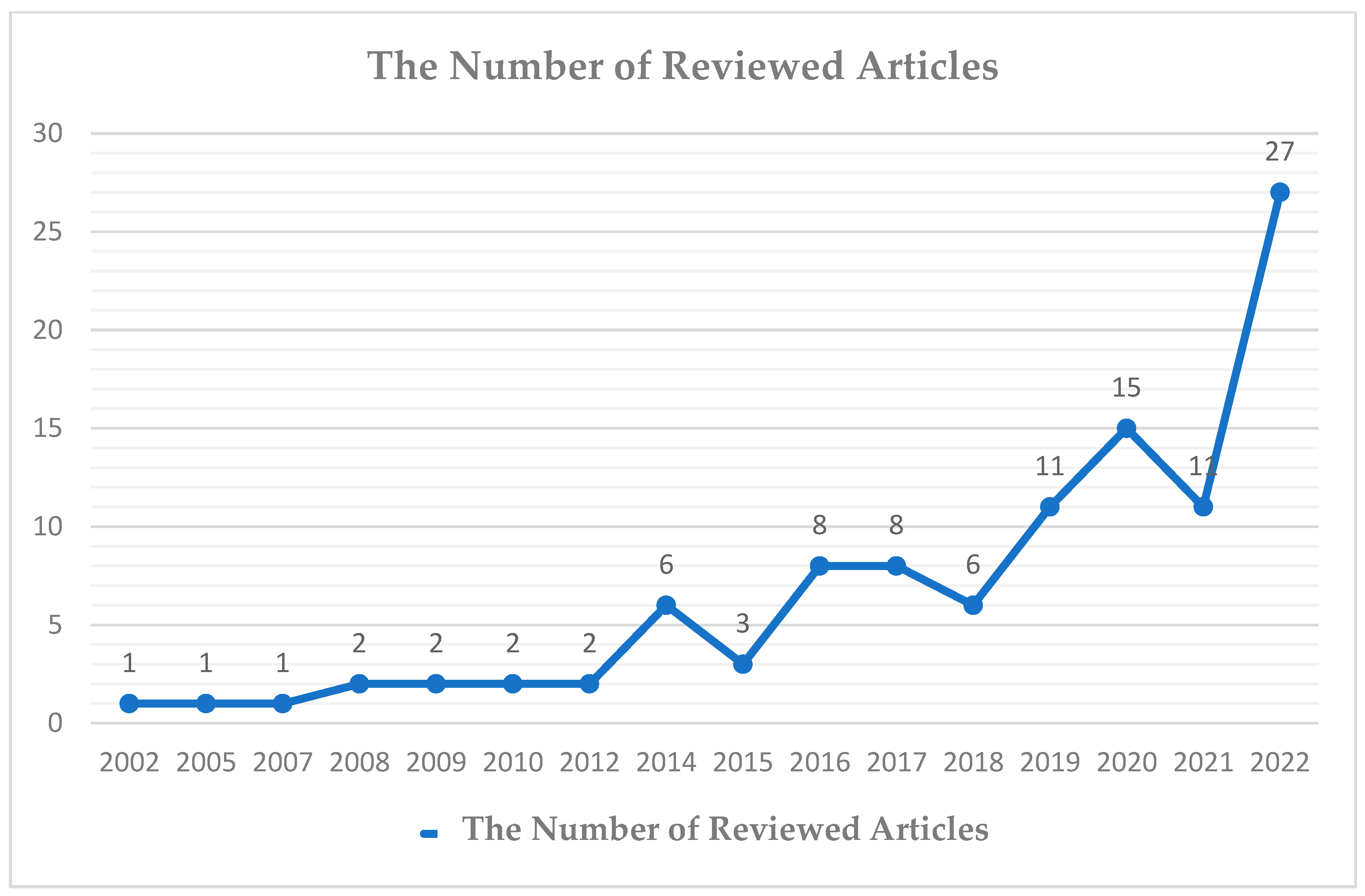 Remotesensing 15 01331 g003 Remotesensing 15 01331 g003
