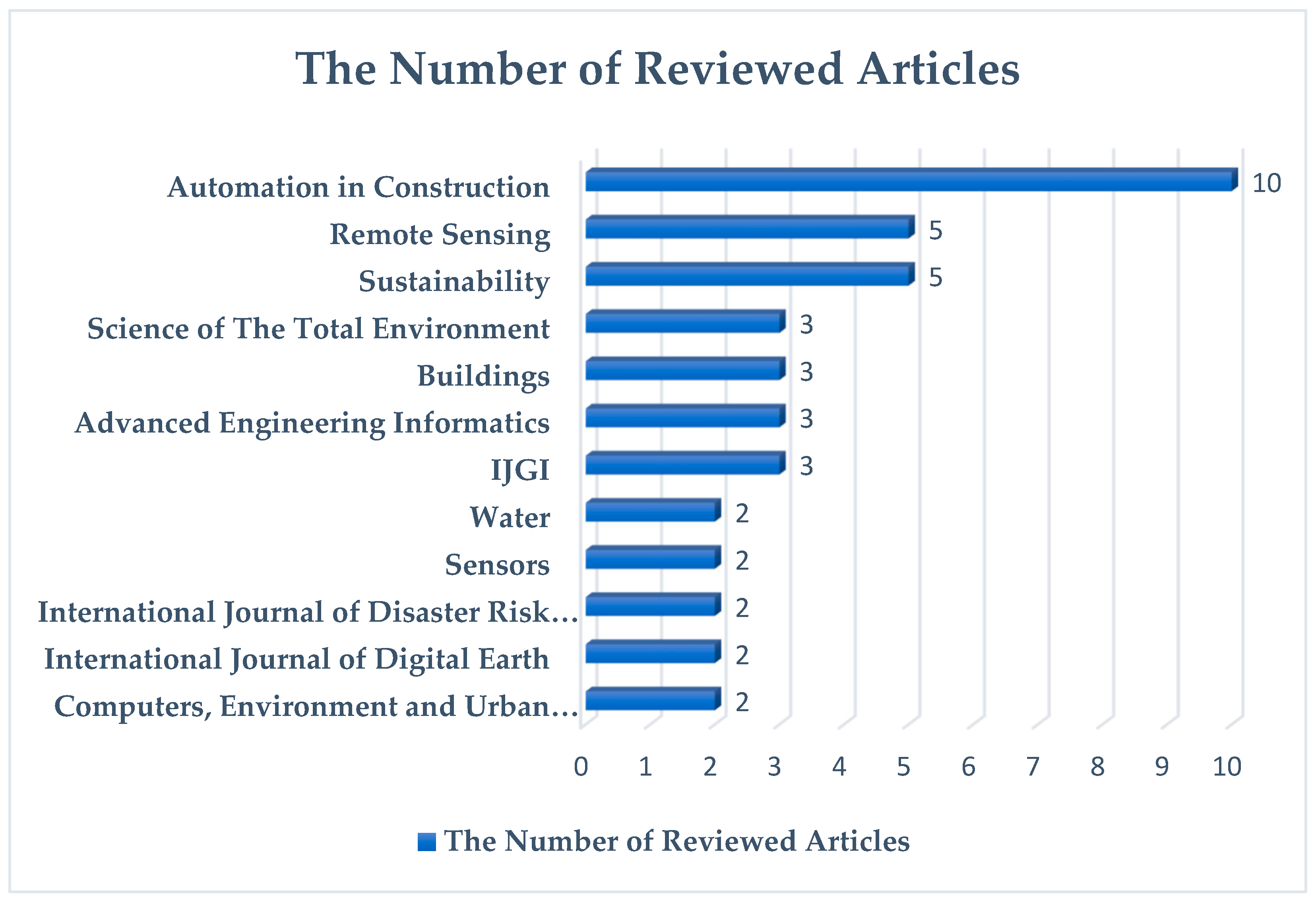 Remotesensing 15 01331 g004 Remotesensing 15 01331 g004