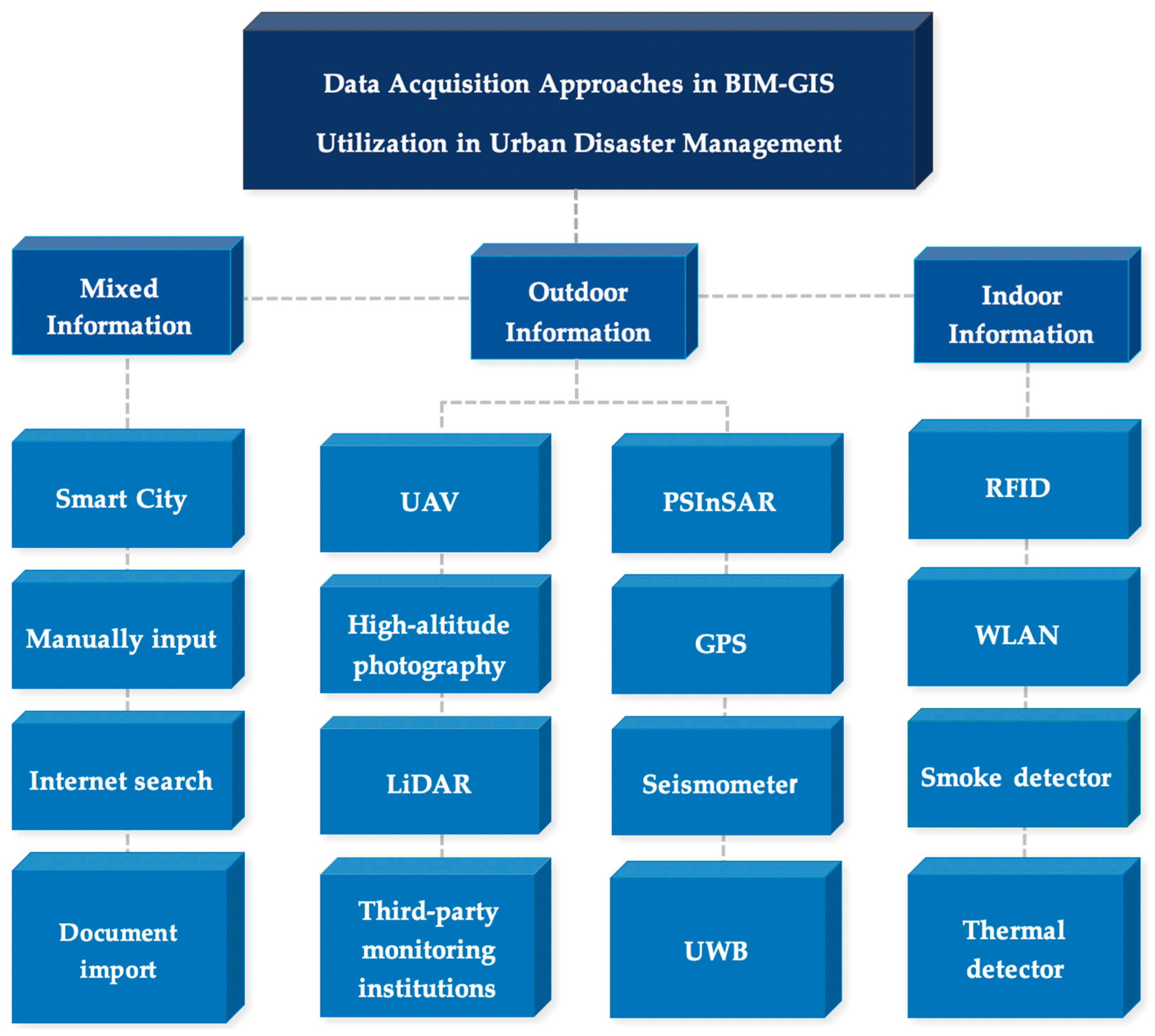 Remotesensing 15 01331 g007 Remotesensing 15 01331 g007