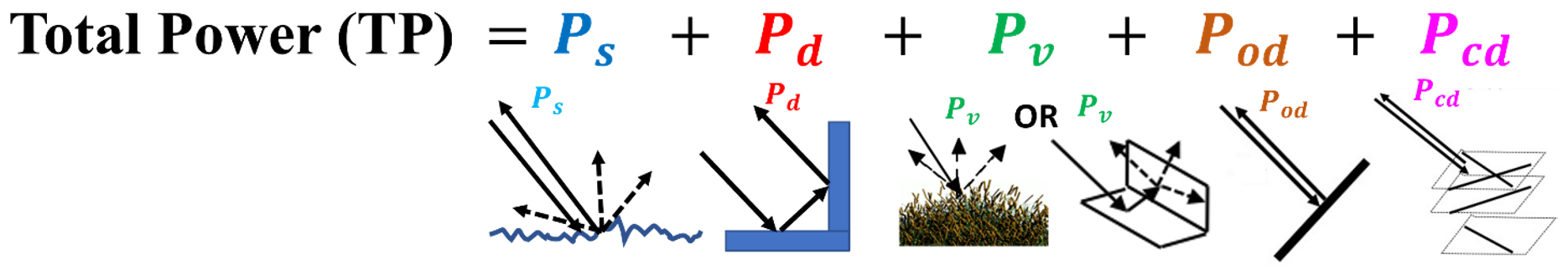 Remotesensing 15 01332 g001