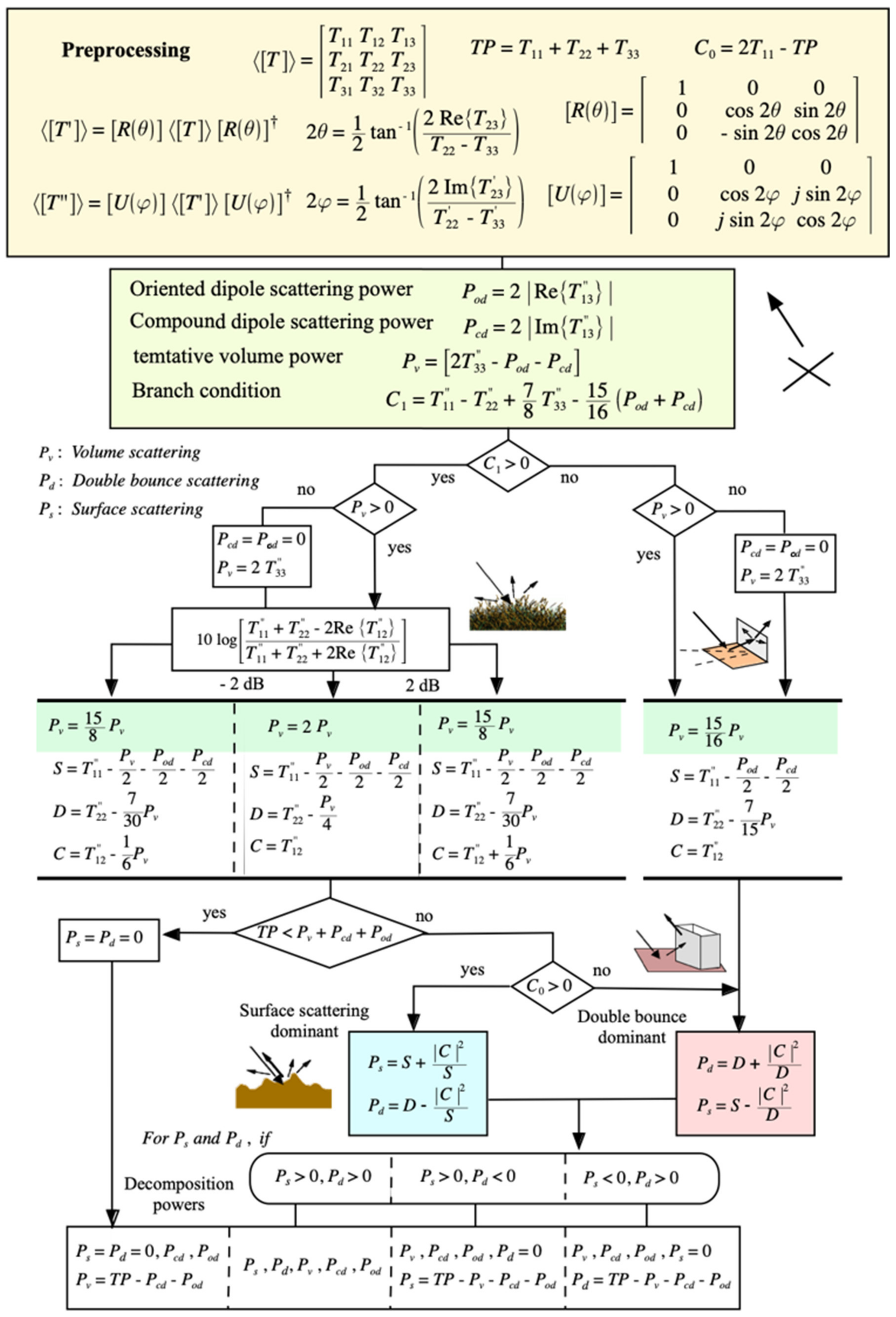 Remotesensing 15 01332 g002