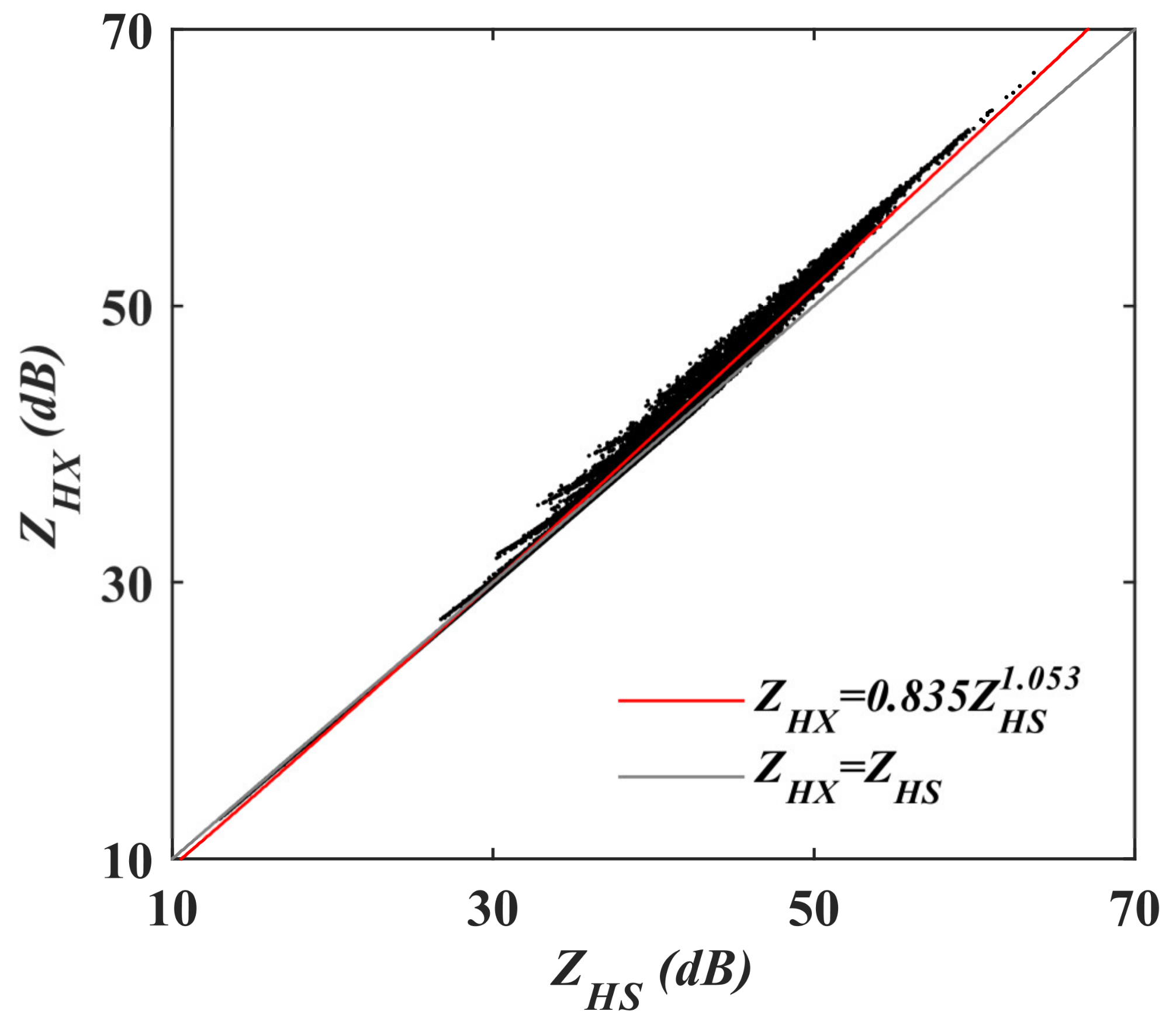 Remotesensing 15 01333 g006 Remotesensing 15 01333 g006