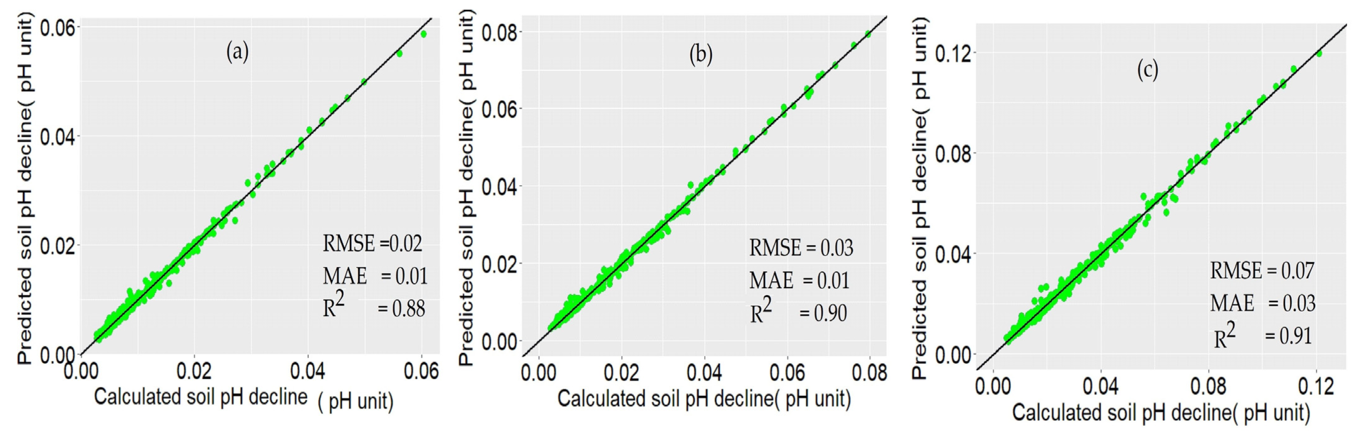 Remotesensing 15 01338 g008 Remotesensing 15 01338 g008