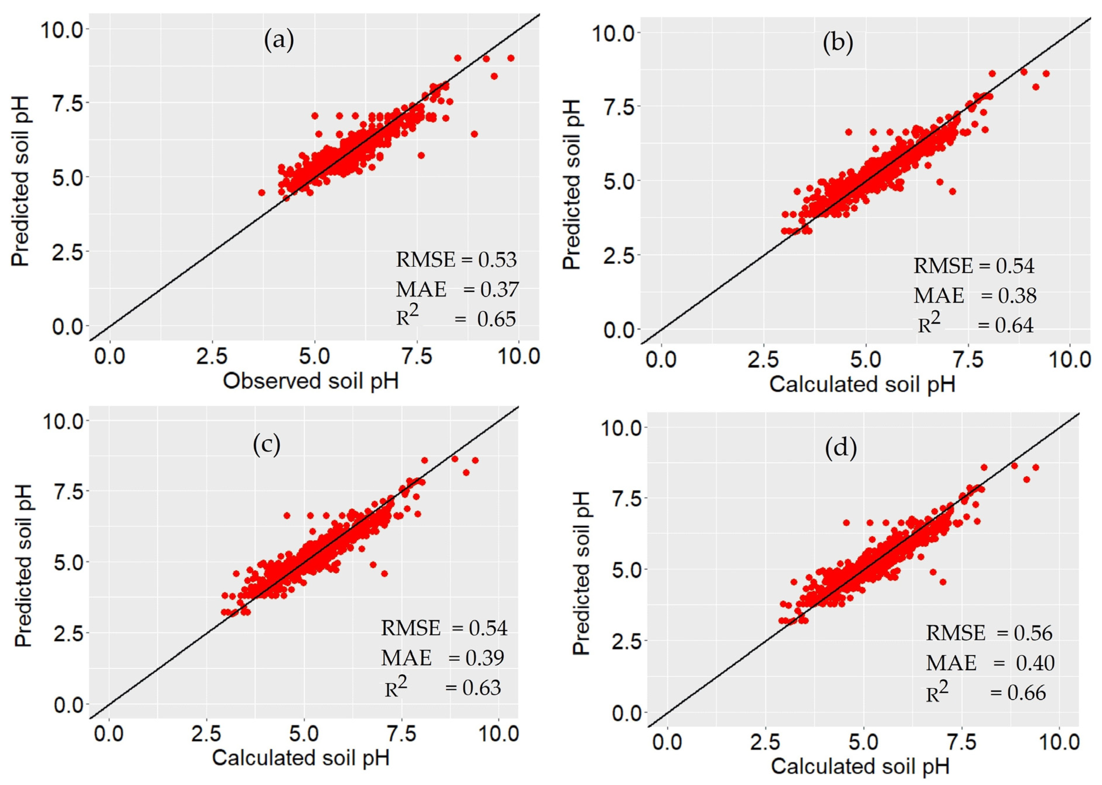 Remotesensing 15 01338 g009 Remotesensing 15 01338 g009