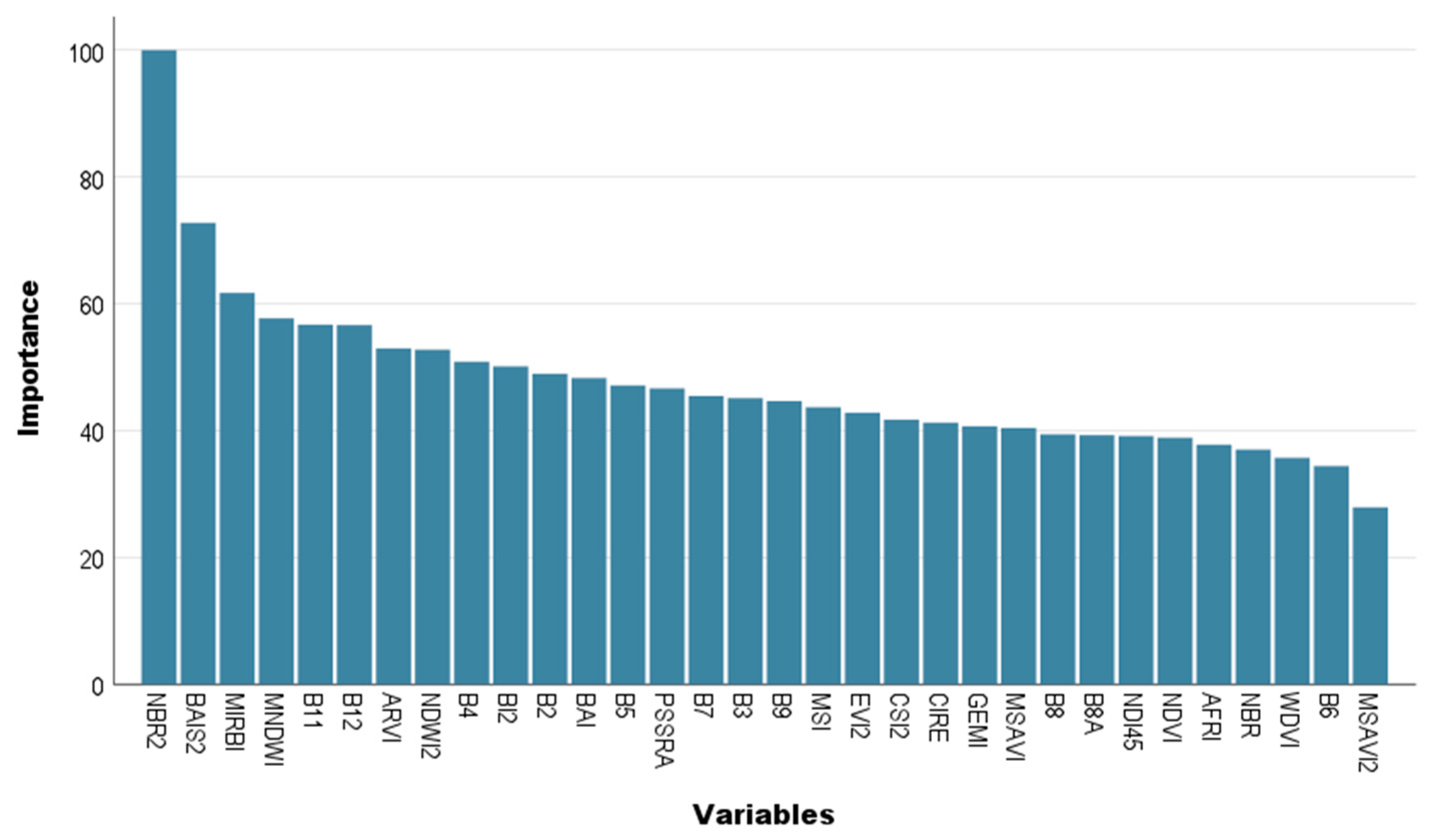Remotesensing 15 01342 g005 Remotesensing 15 01342 g005