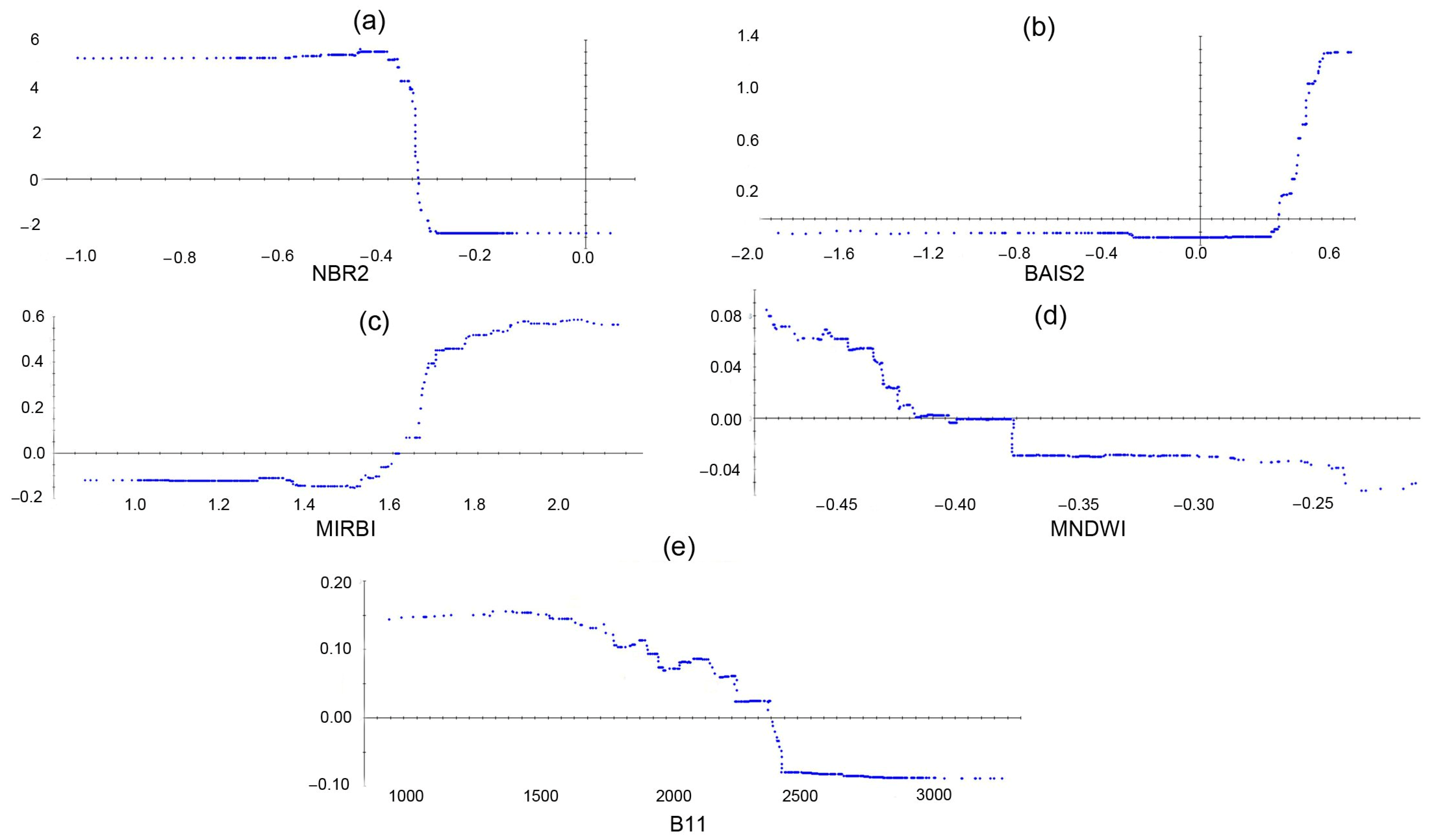 Remotesensing 15 01342 g006 Remotesensing 15 01342 g006