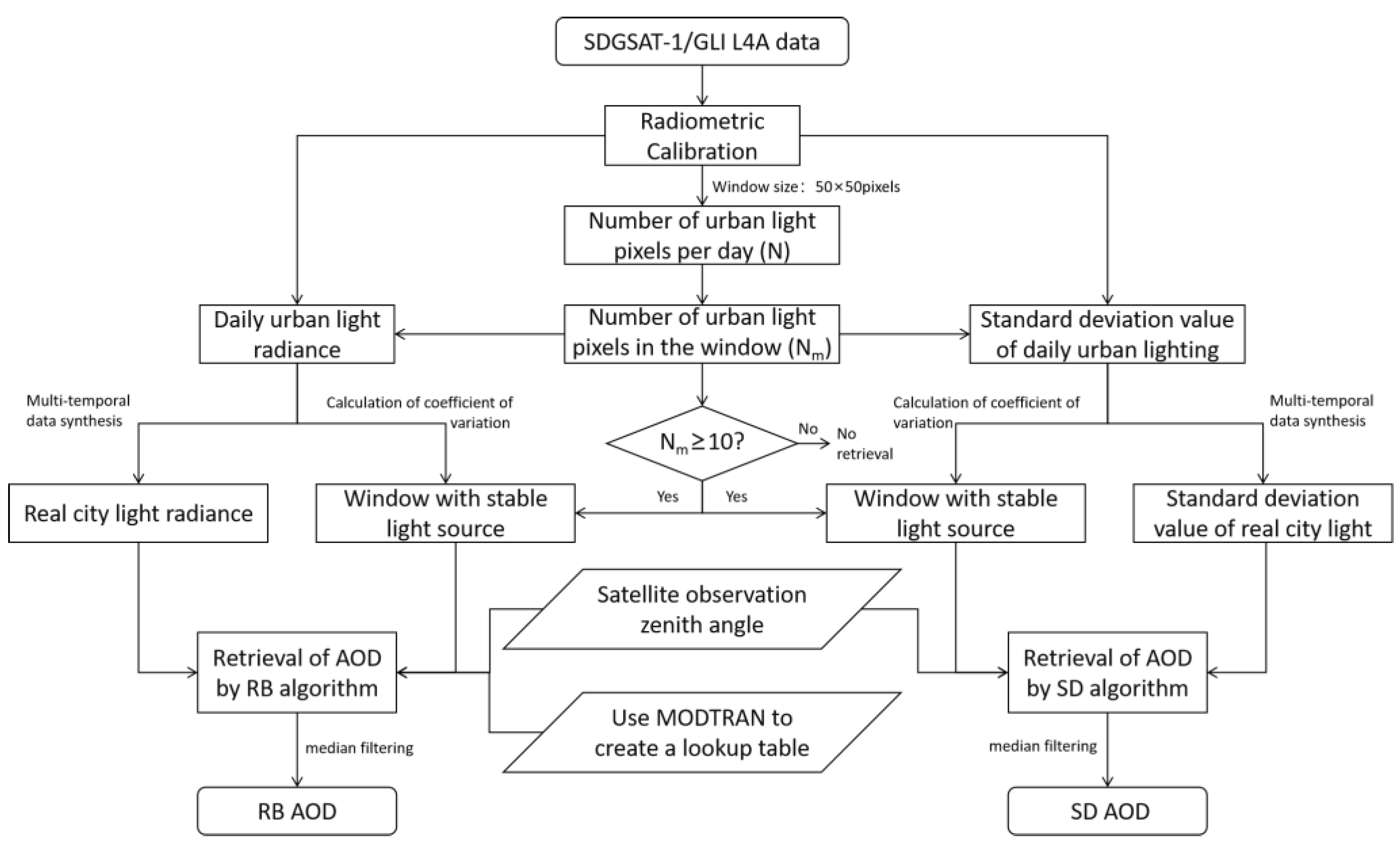 Remotesensing 15 01343 g002 Remotesensing 15 01343 g002