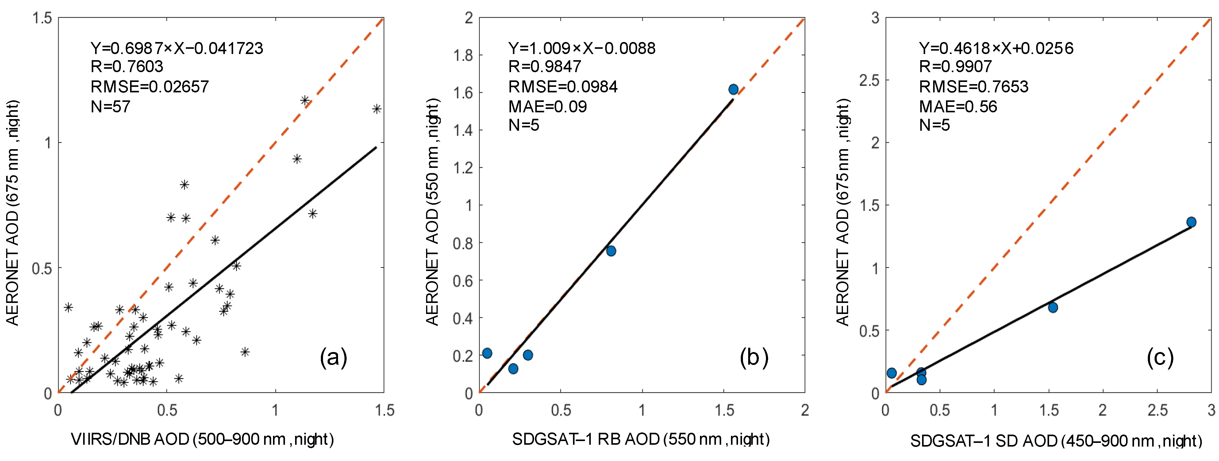 Remotesensing 15 01343 g007 Remotesensing 15 01343 g007