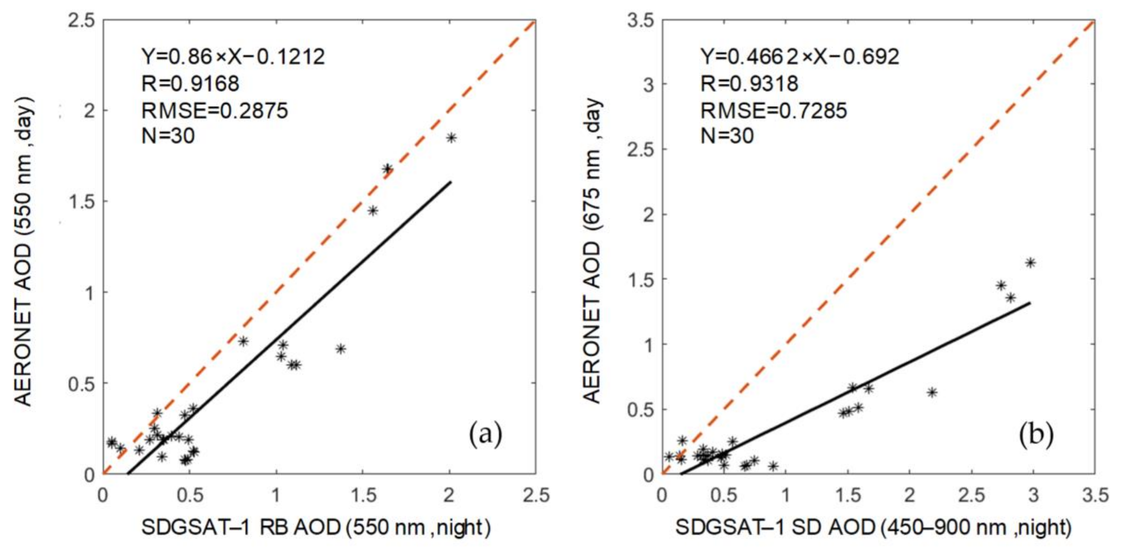Remotesensing 15 01343 g008 Remotesensing 15 01343 g008