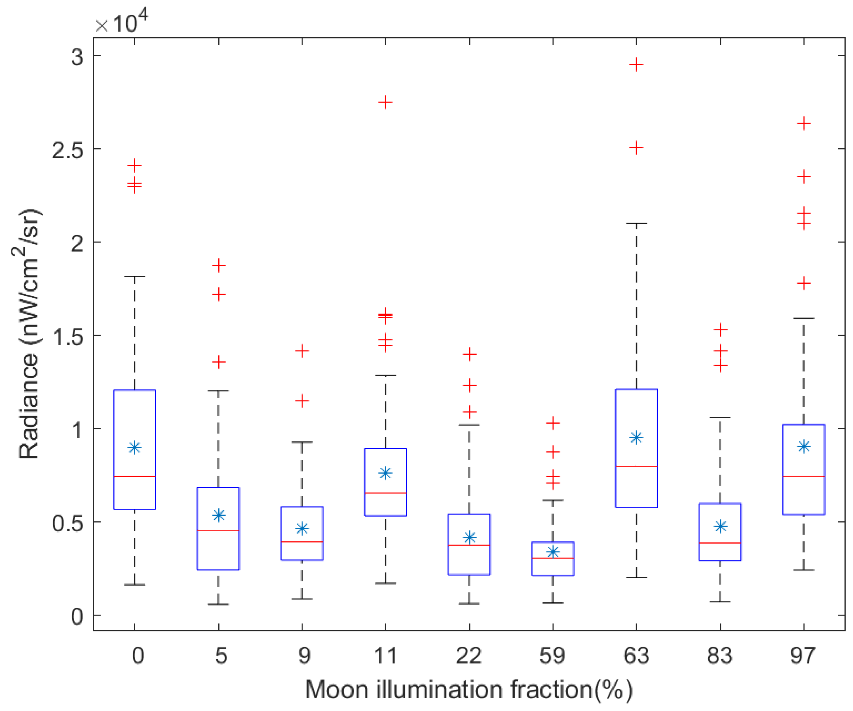 Remotesensing 15 01343 g009 Remotesensing 15 01343 g009