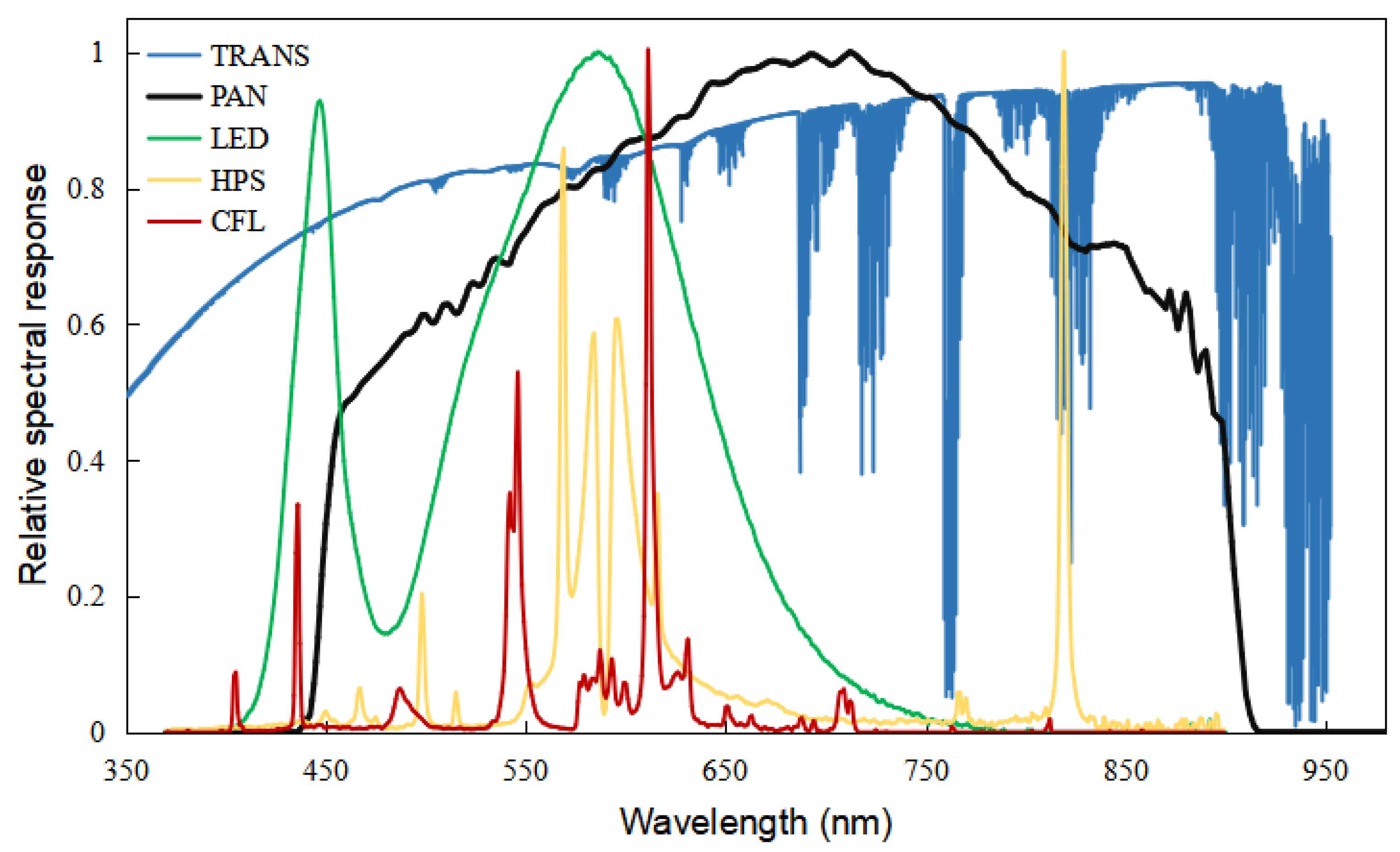 Remotesensing 15 01343 g010 Remotesensing 15 01343 g010
