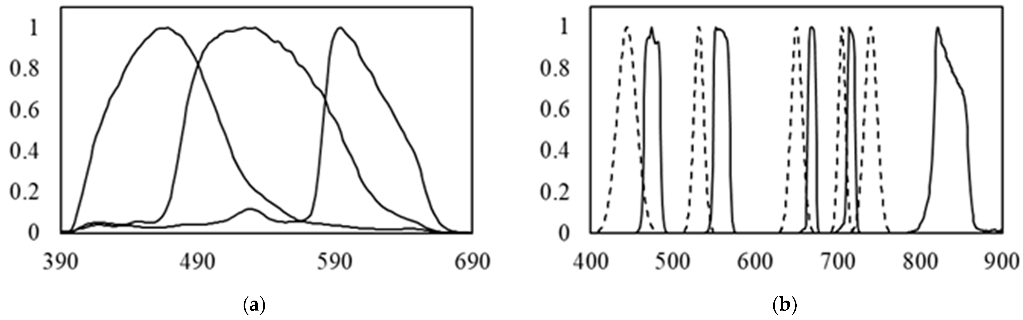 Remotesensing 15 01345 g002 Remotesensing 15 01345 g002
