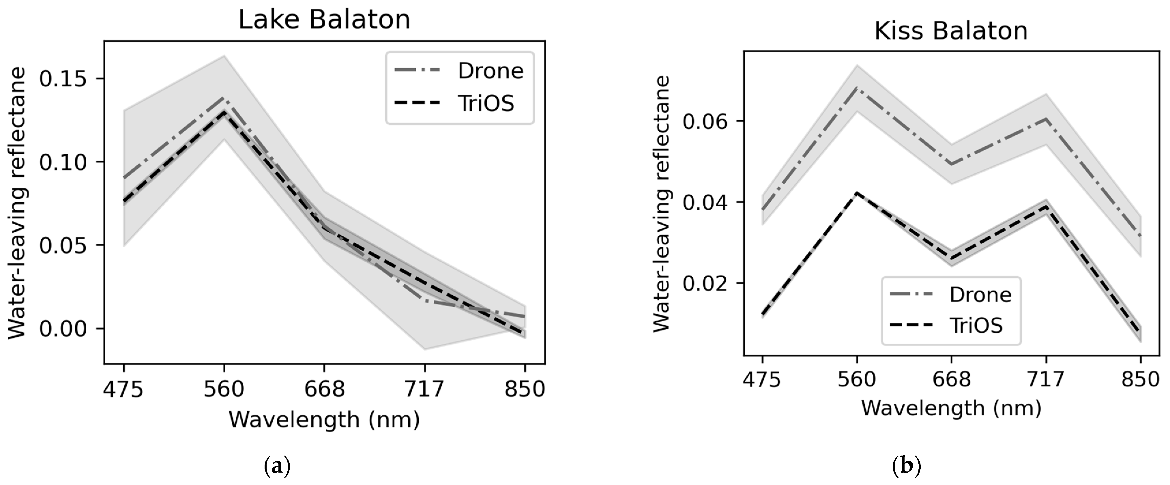 Remotesensing 15 01345 g003a Remotesensing 15 01345 g003a