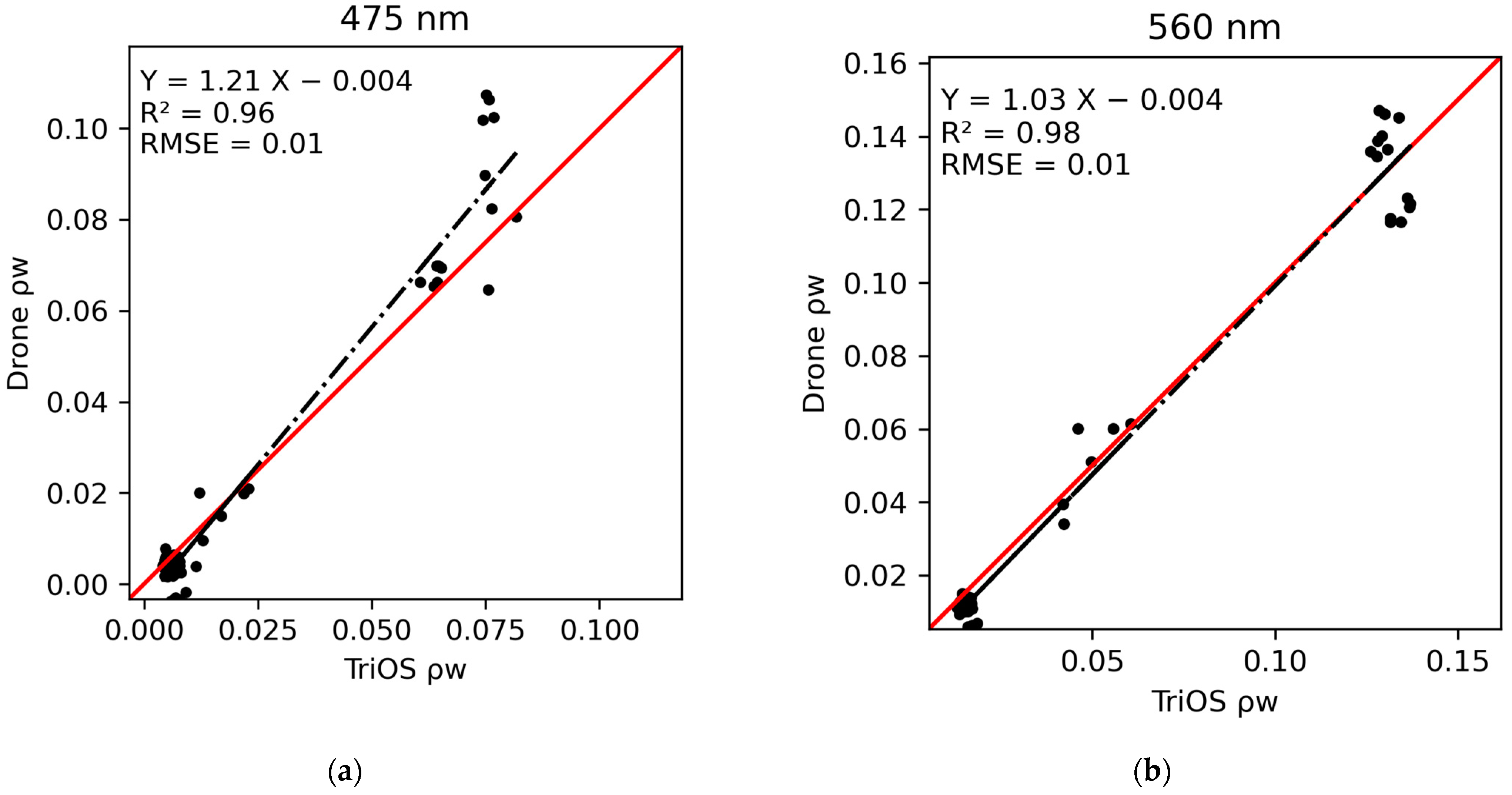 Remotesensing 15 01345 g004a Remotesensing 15 01345 g004a