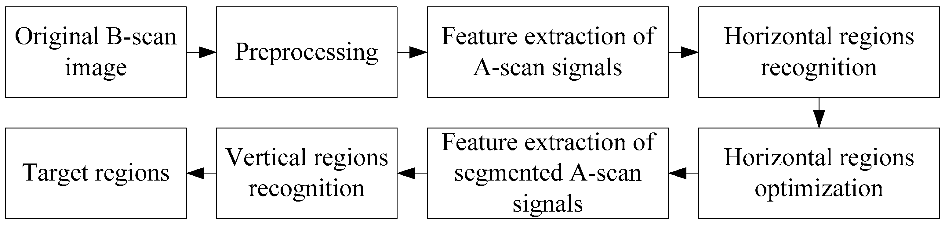 Remotesensing 15 01346 g002 Remotesensing 15 01346 g002