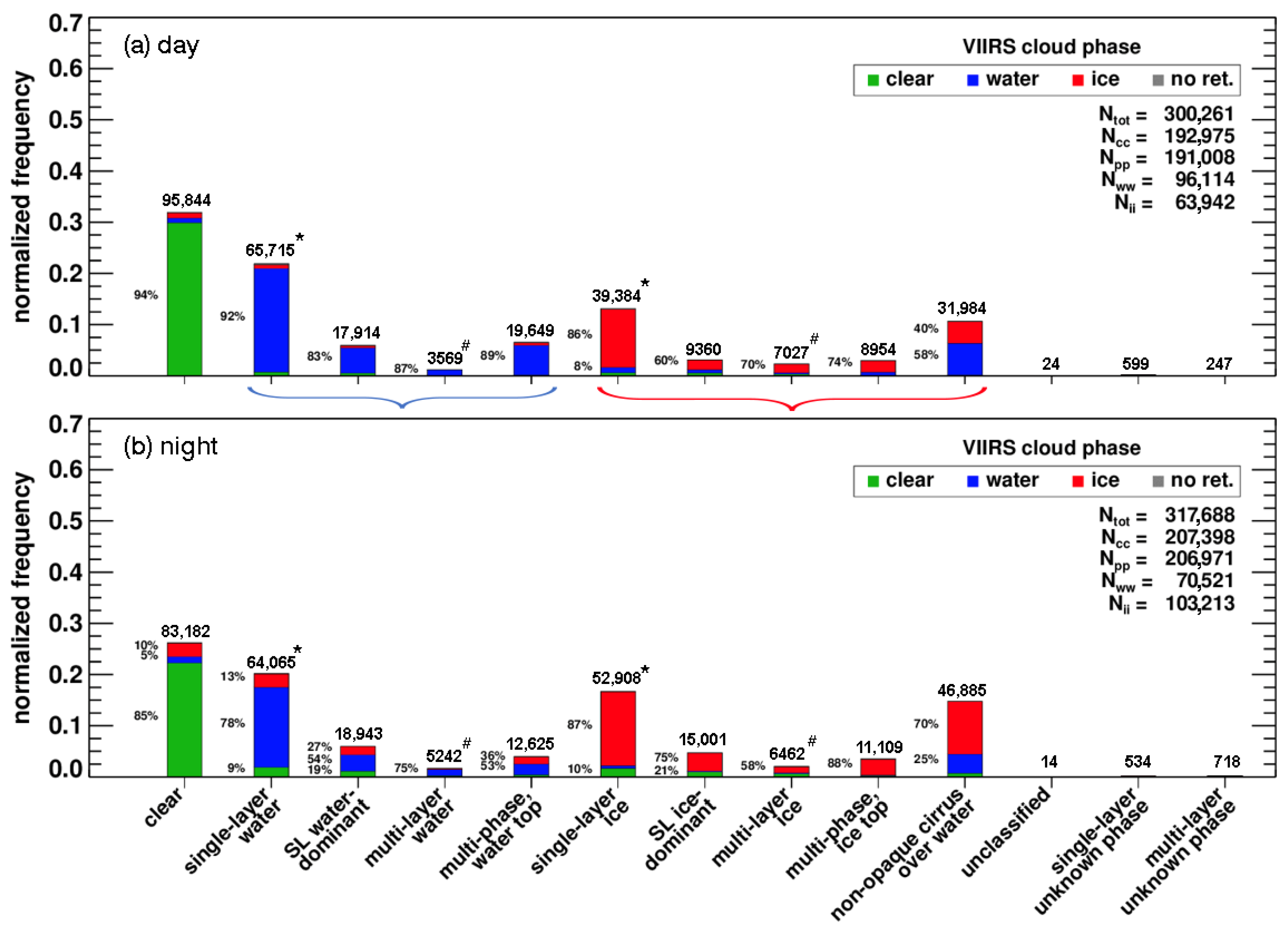 Remotesensing 15 01349 g005 Remotesensing 15 01349 g005