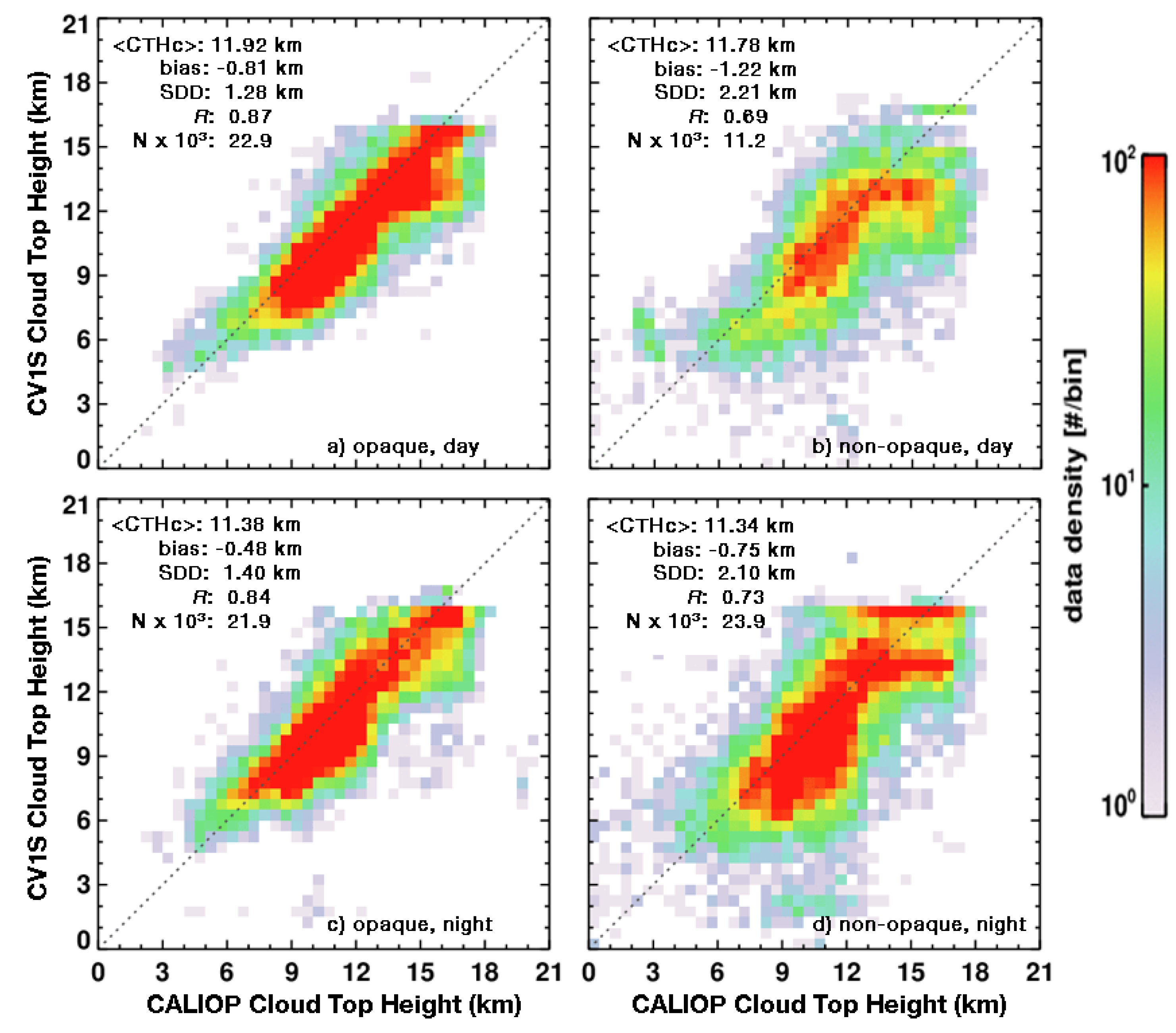 Remotesensing 15 01349 g008 Remotesensing 15 01349 g008
