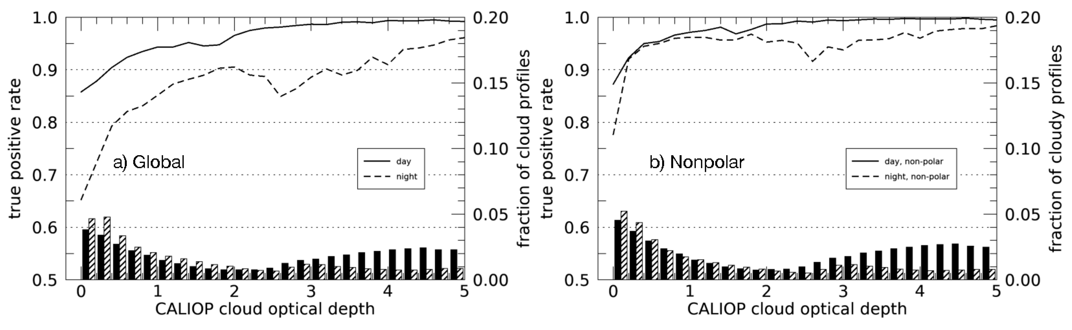 Remotesensing 15 01349 g011 Remotesensing 15 01349 g011