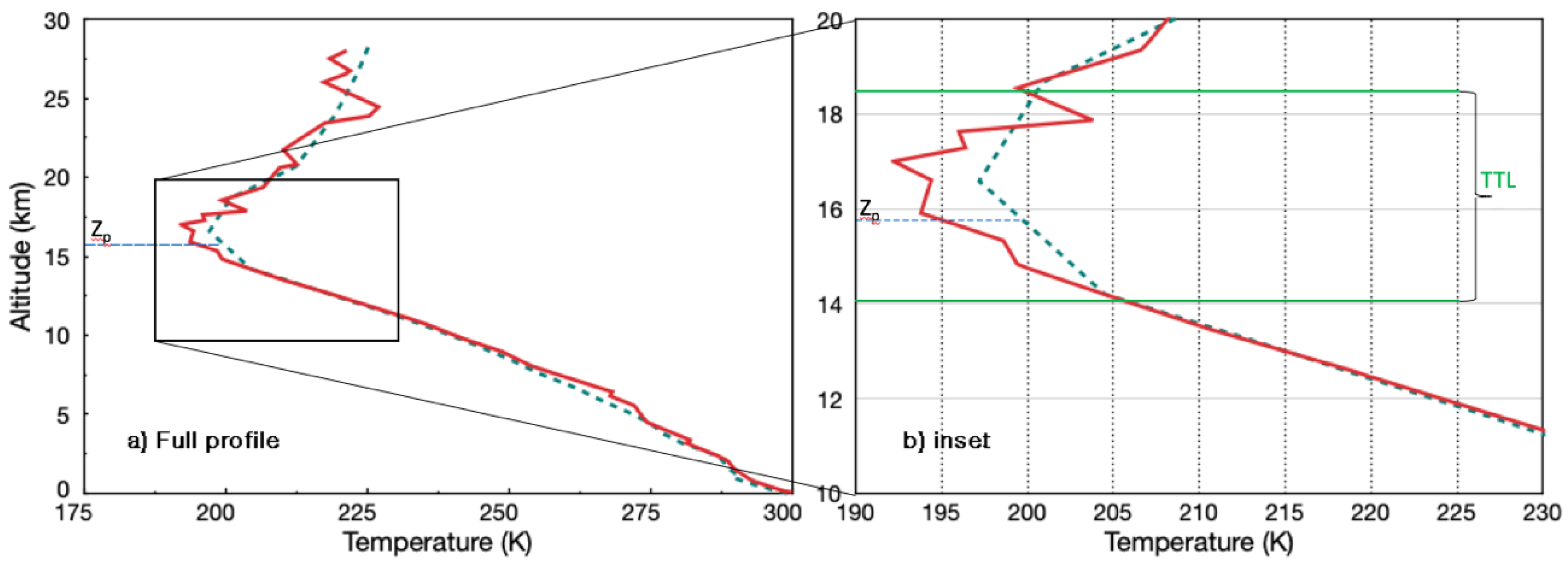 Remotesensing 15 01349 g017 Remotesensing 15 01349 g017
