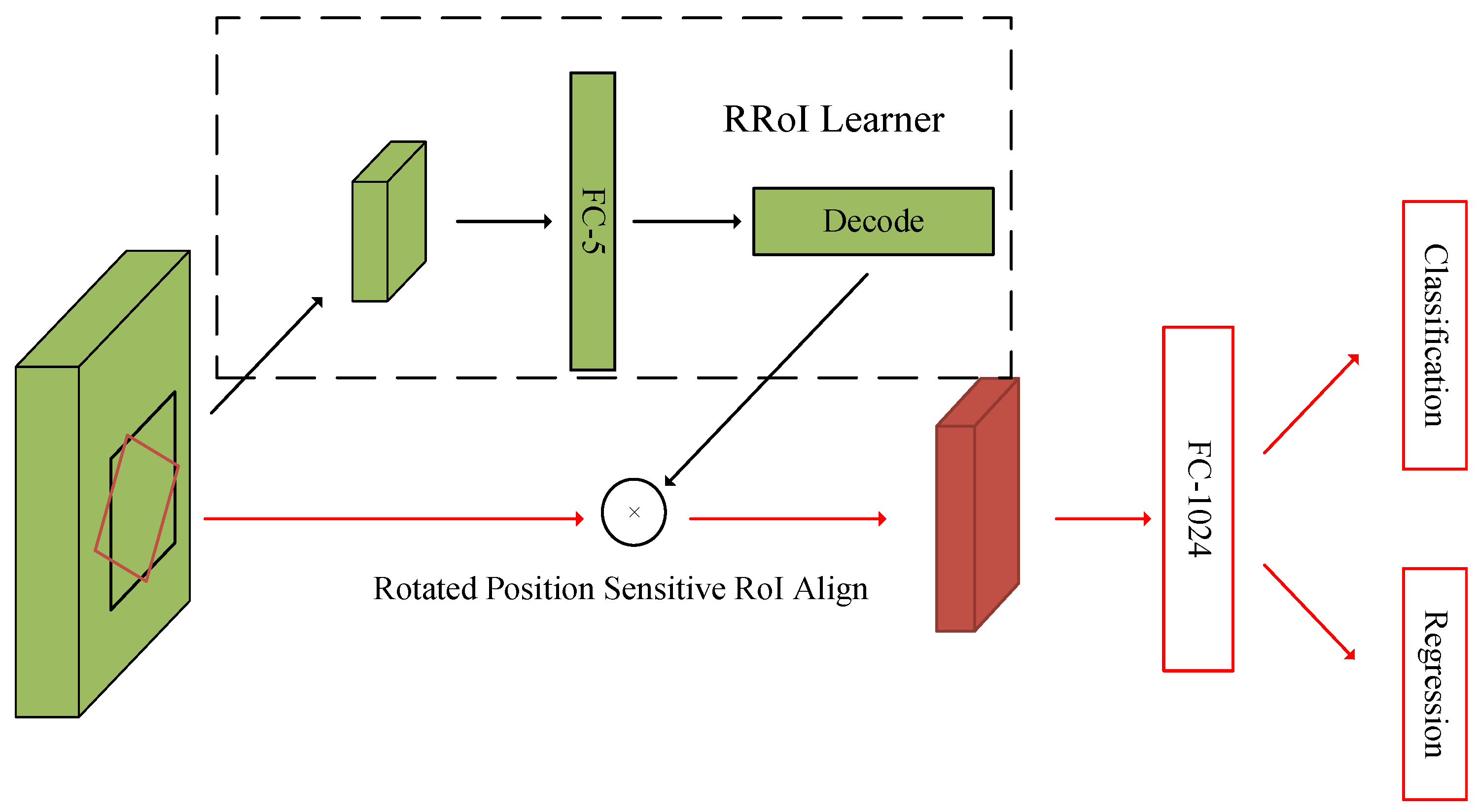 Remotesensing 15 01350 g008 Remotesensing 15 01350 g008