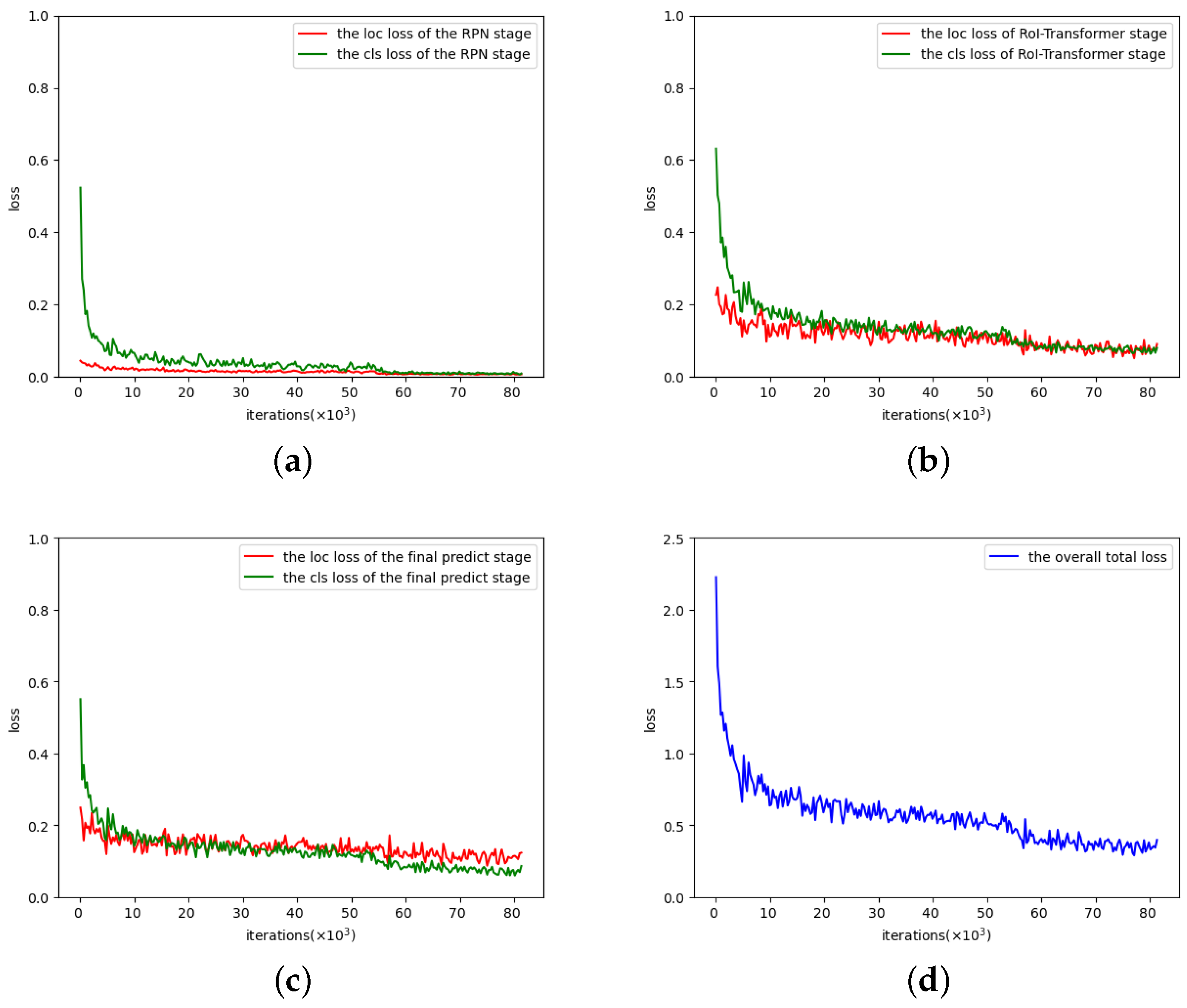 Remotesensing 15 01350 g010 Remotesensing 15 01350 g010