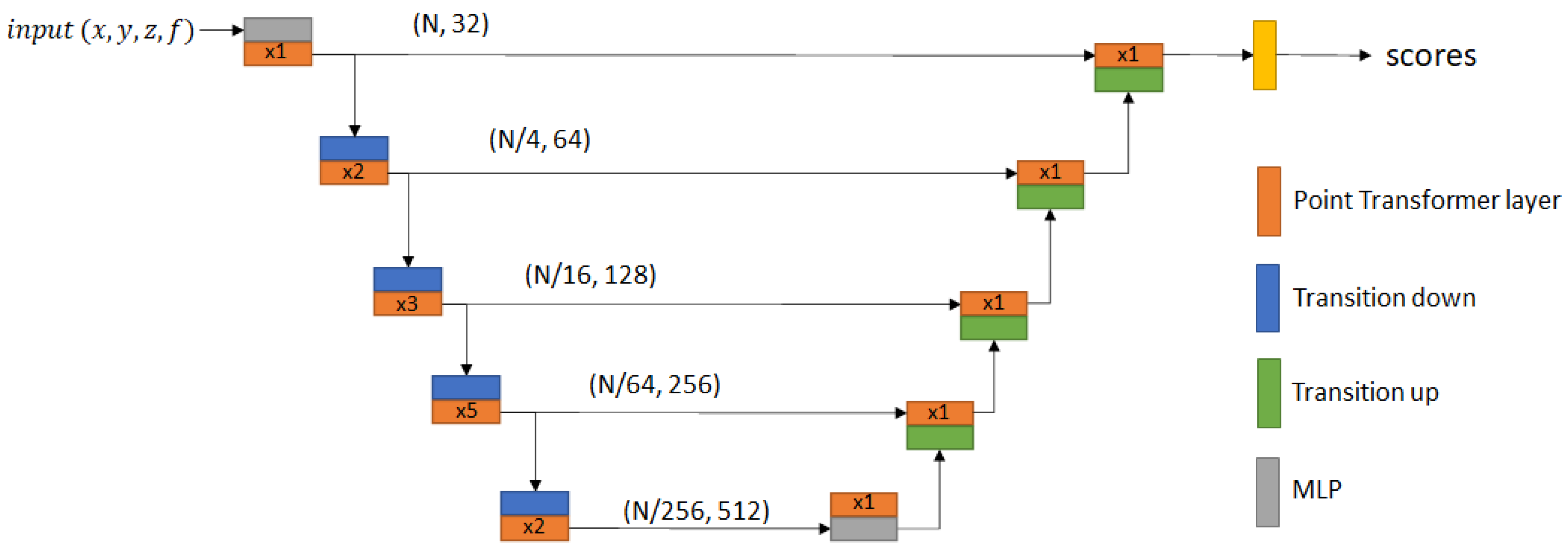Remotesensing 15 01351 g004
