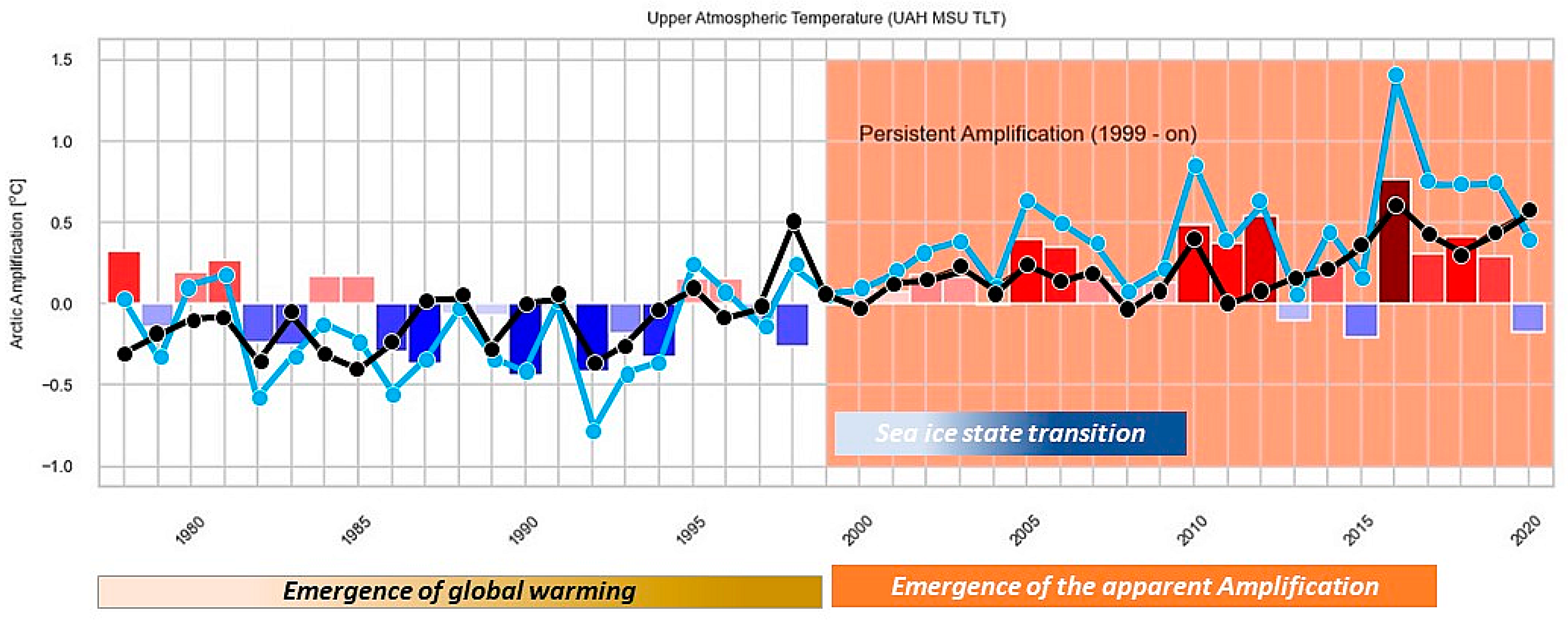 Remotesensing 15 01354 g004 Remotesensing 15 01354 g004