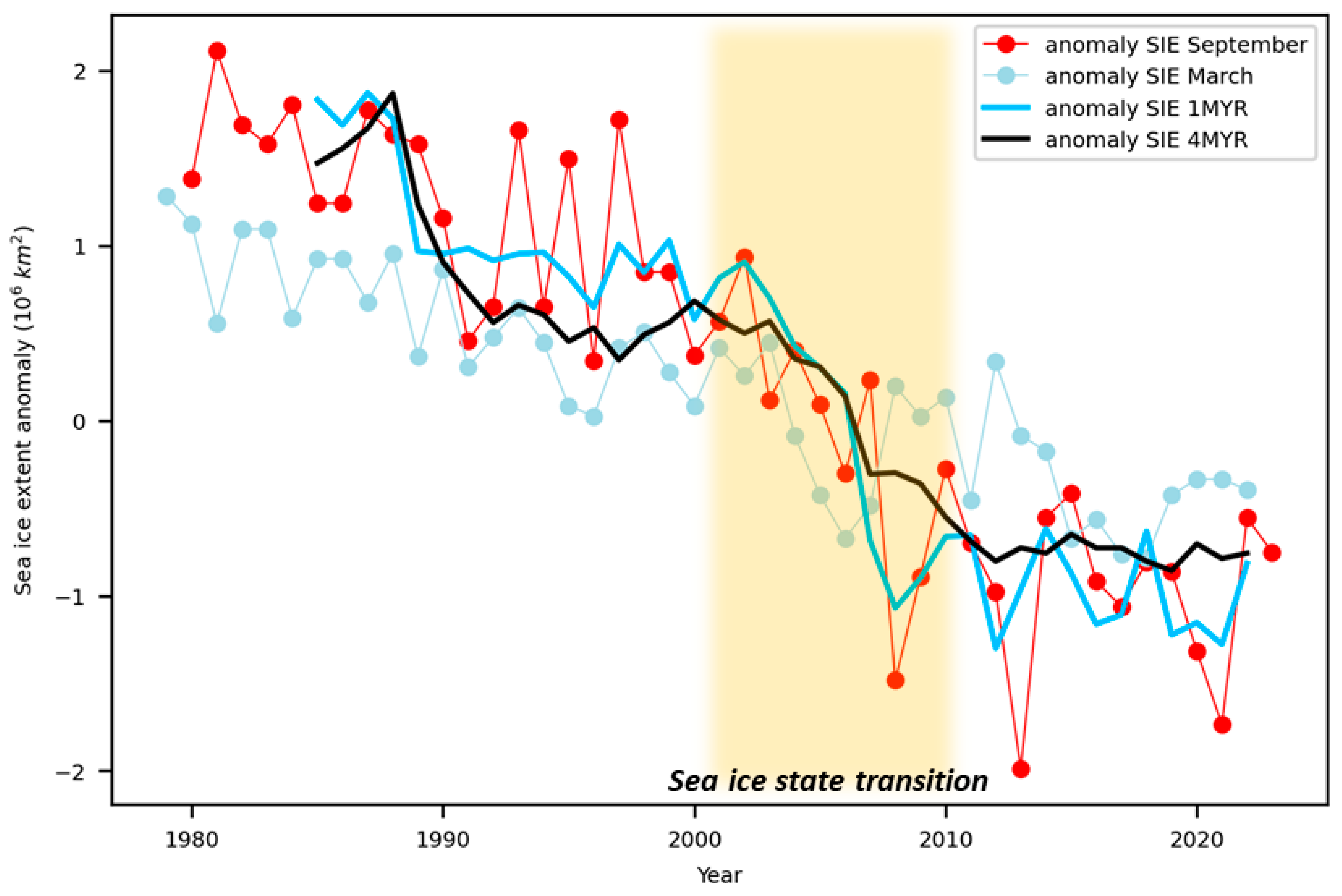 Remotesensing 15 01354 g005 Remotesensing 15 01354 g005