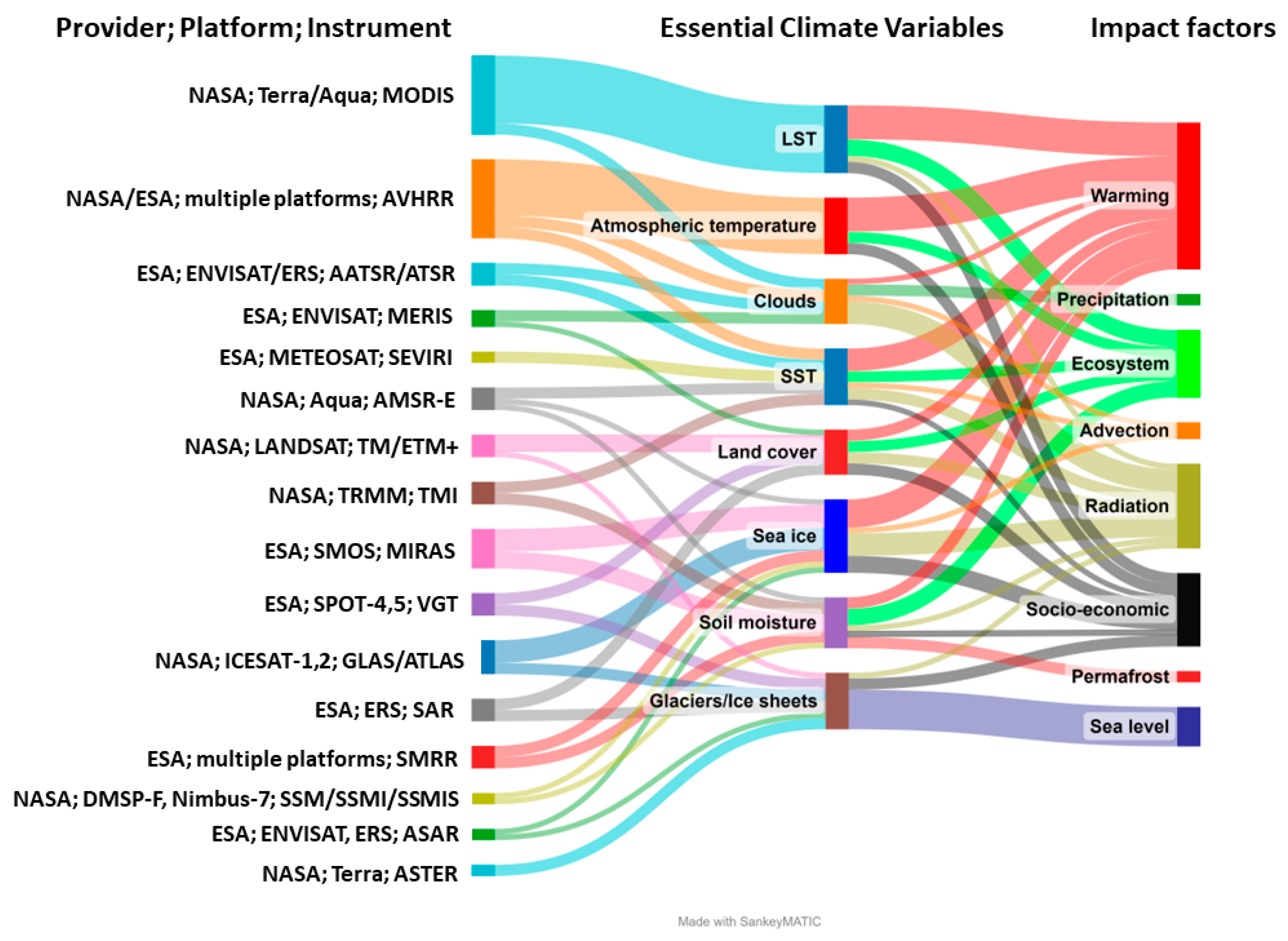 Remotesensing 15 01354 g009 Remotesensing 15 01354 g009