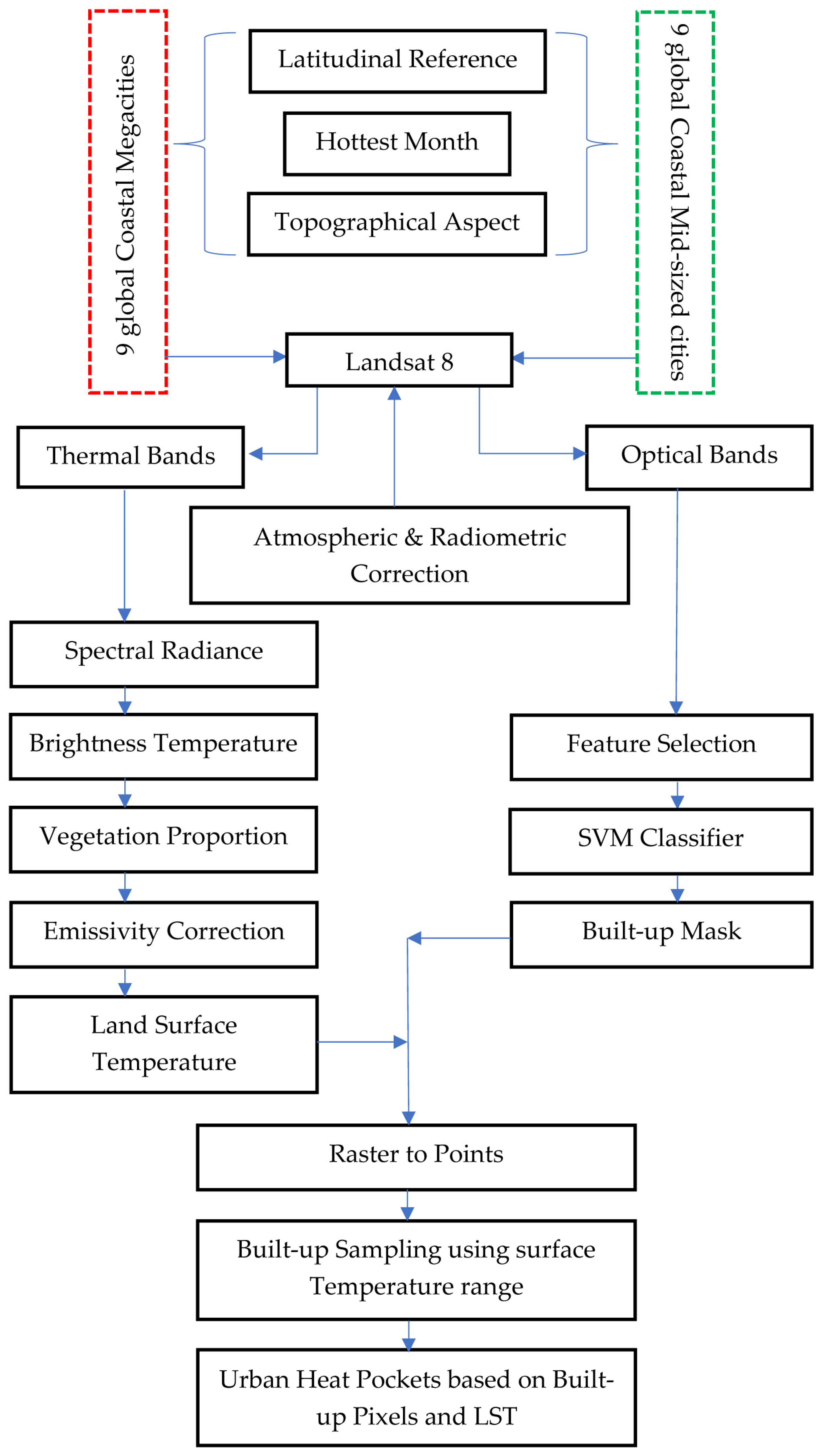 Remotesensing 15 01355 g002 Remotesensing 15 01355 g002