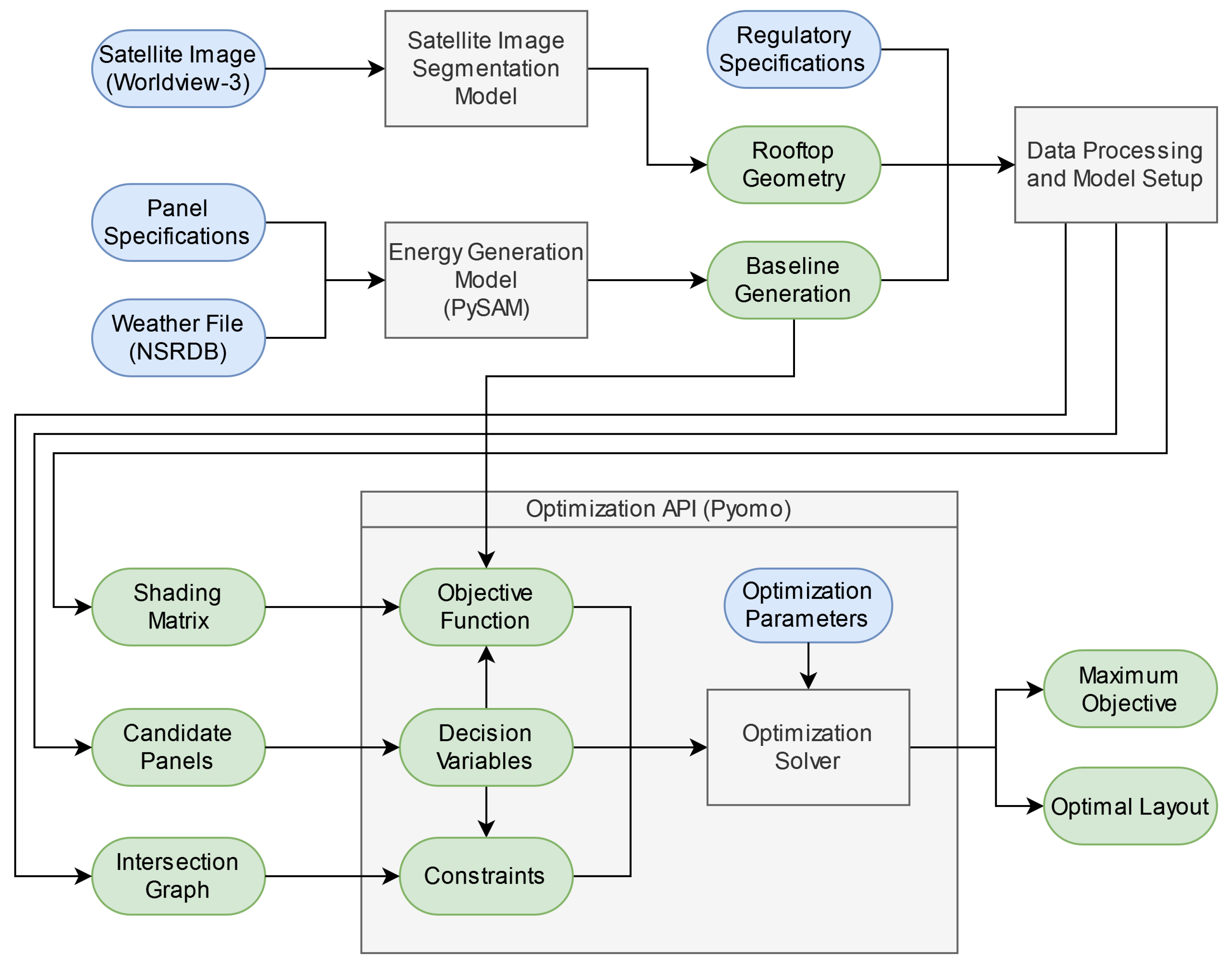 Remotesensing 15 01356 g001