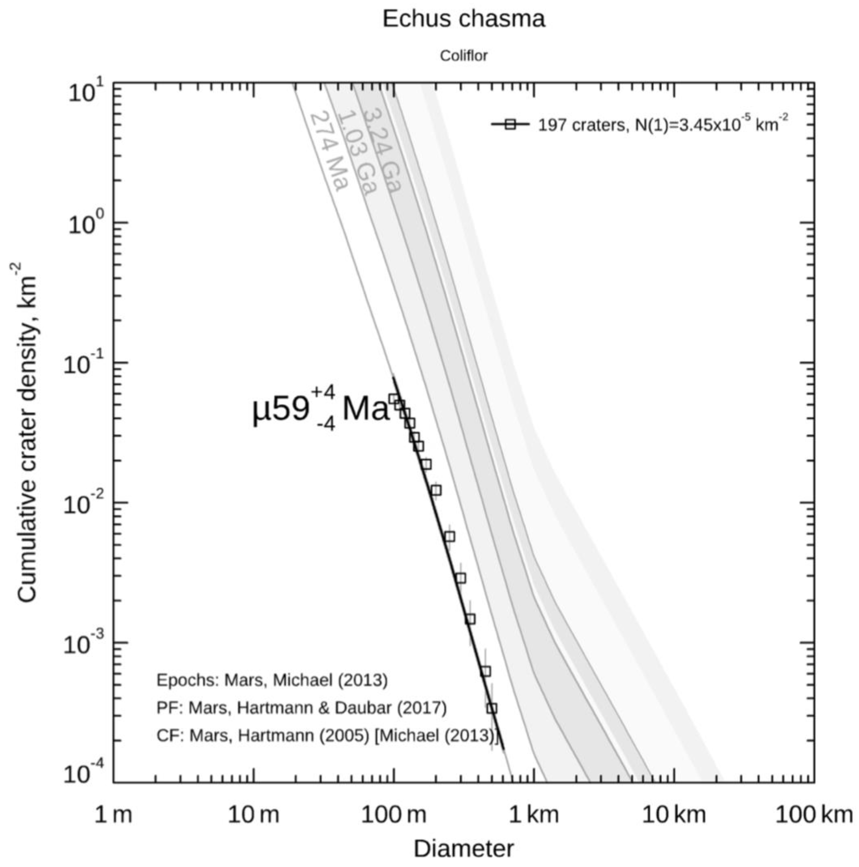 Remotesensing 15 01357 g008 Remotesensing 15 01357 g008