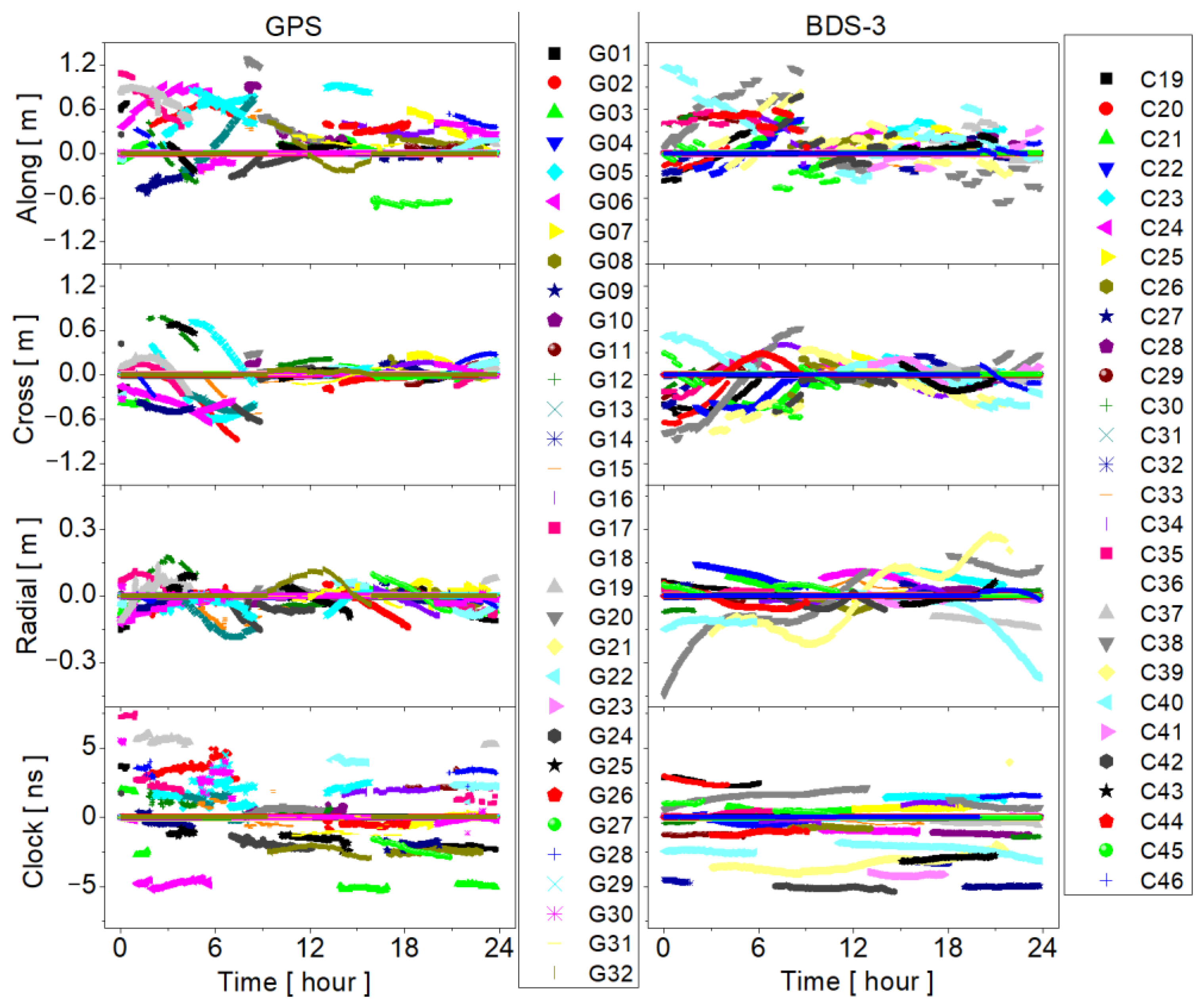 Remotesensing 15 01358 g004
