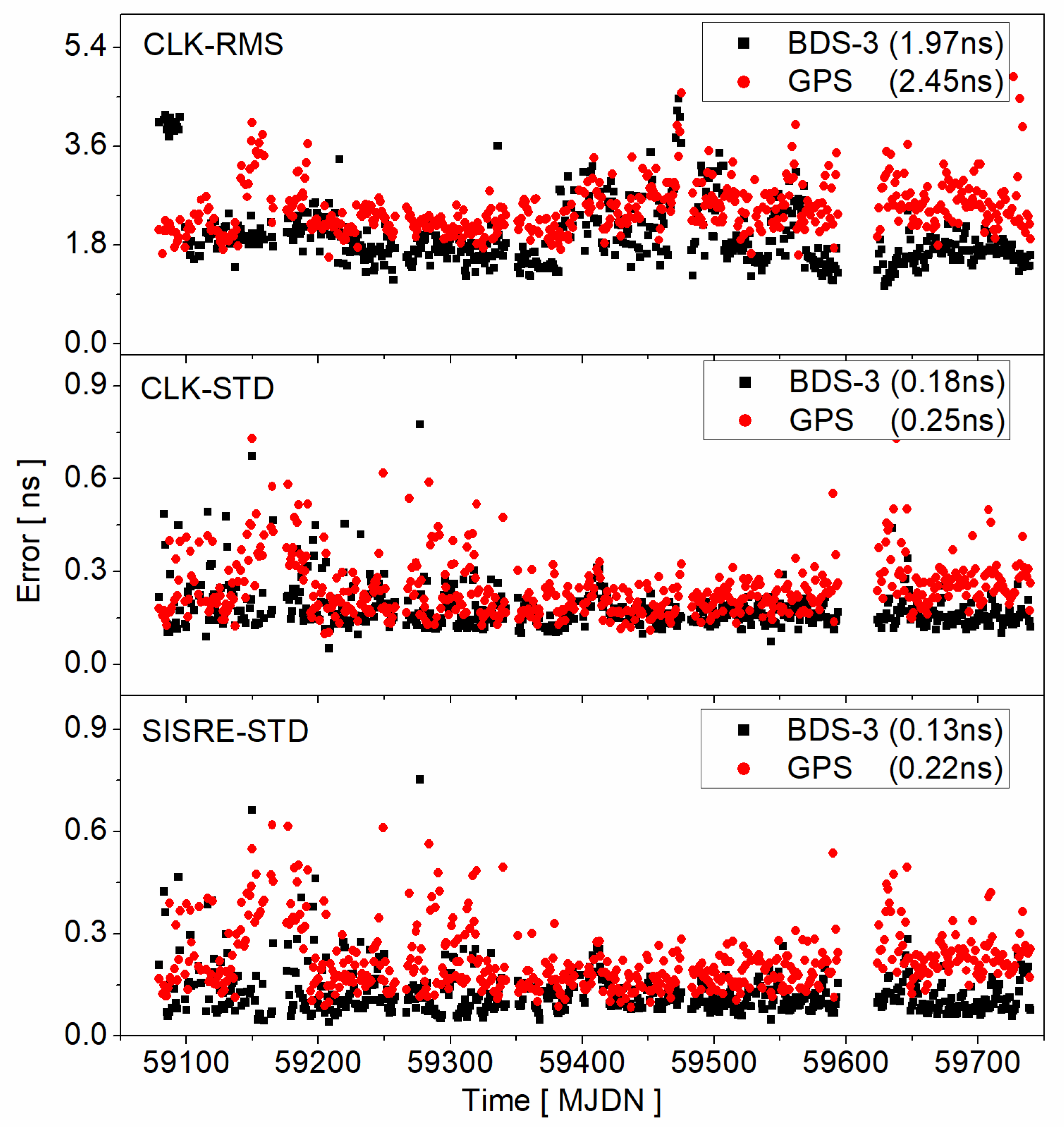 Remotesensing 15 01358 g006