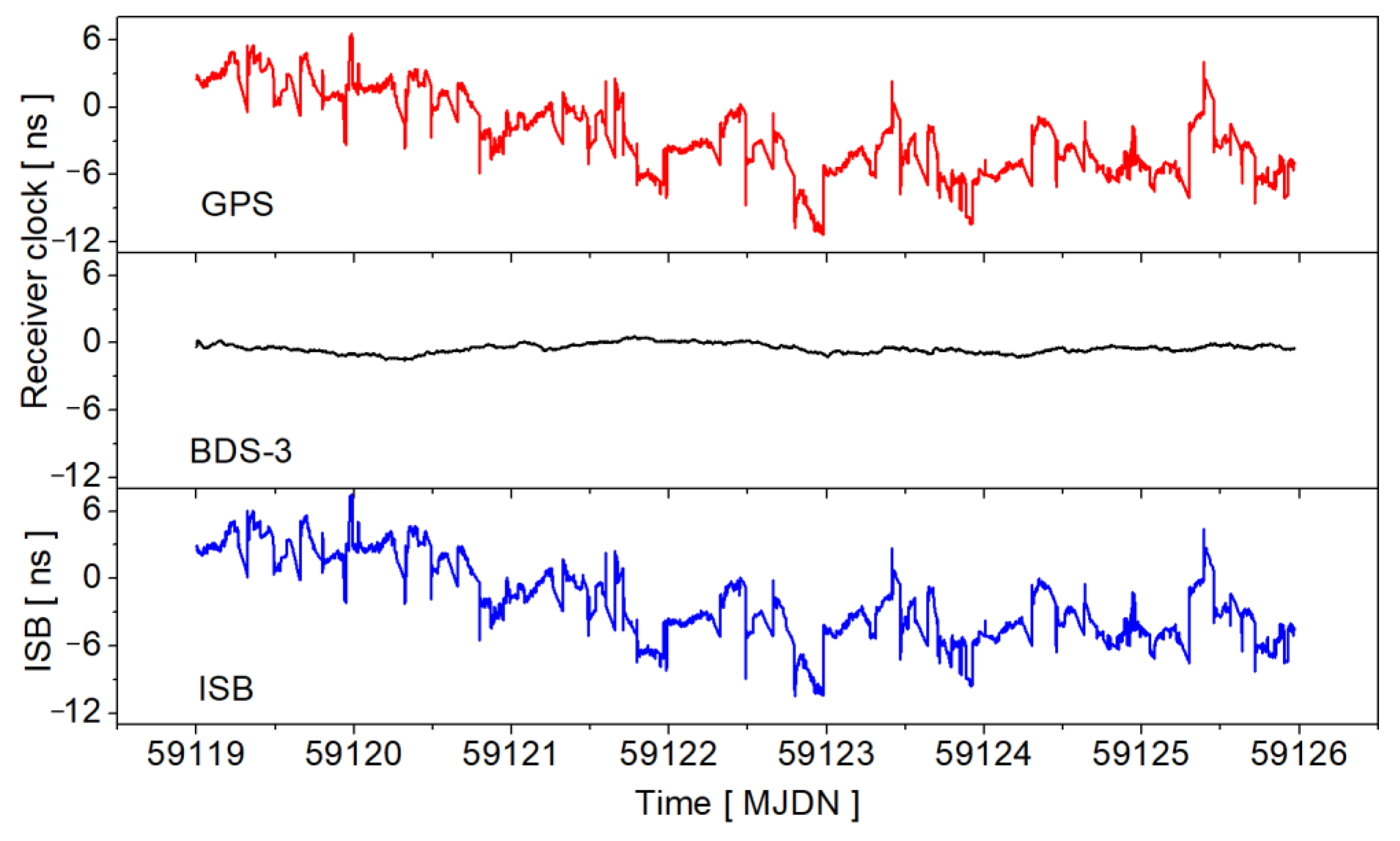 Remotesensing 15 01358 g008