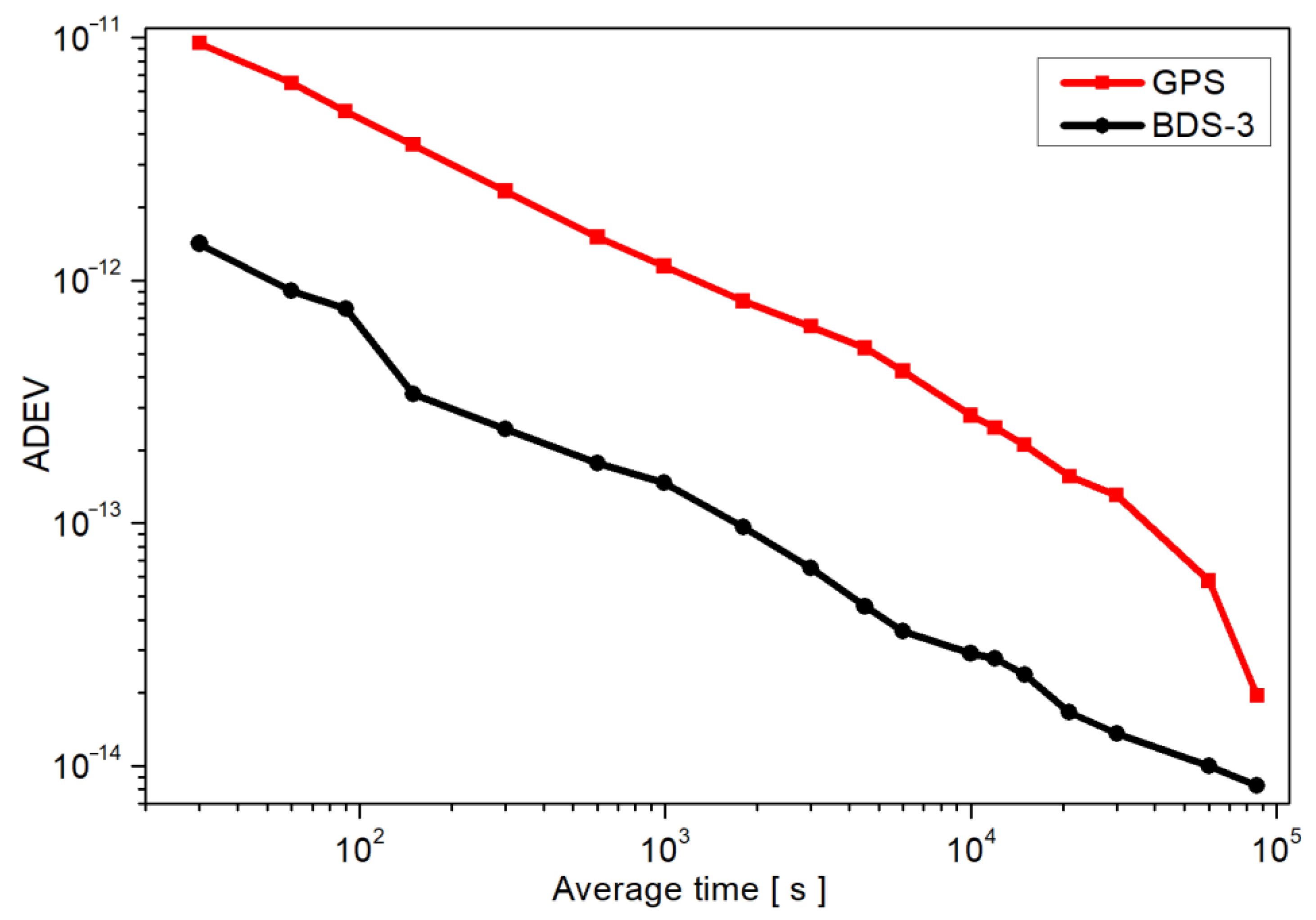 Remotesensing 15 01358 g009