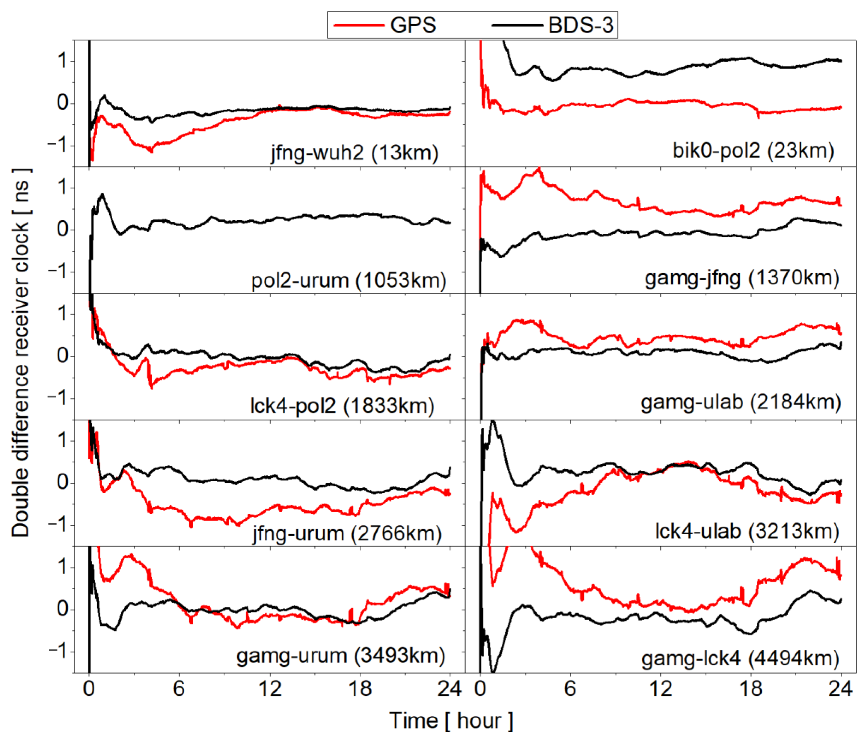 Remotesensing 15 01358 g011