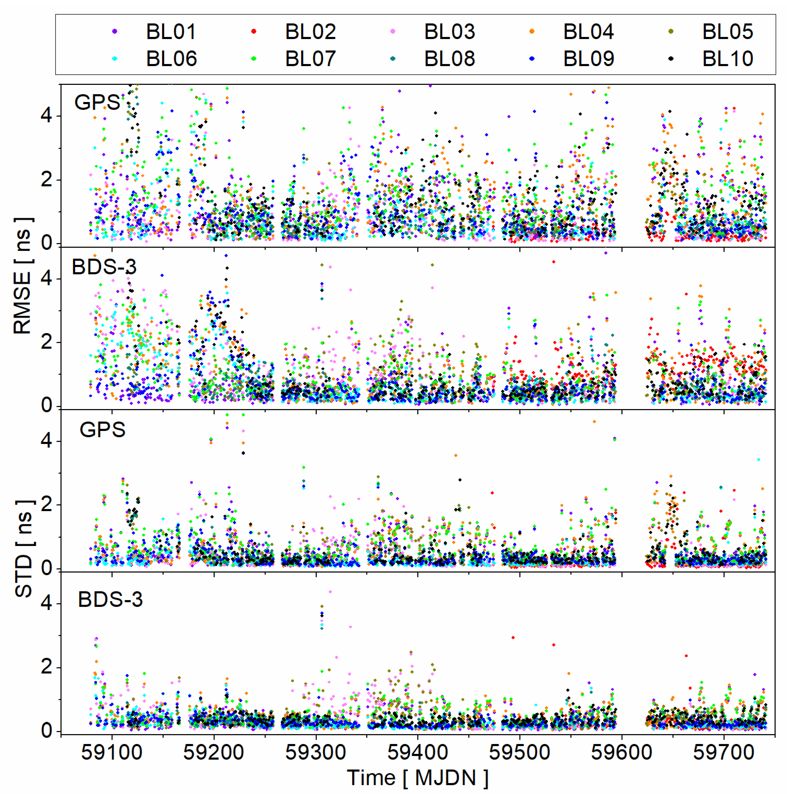 Remotesensing 15 01358 g012