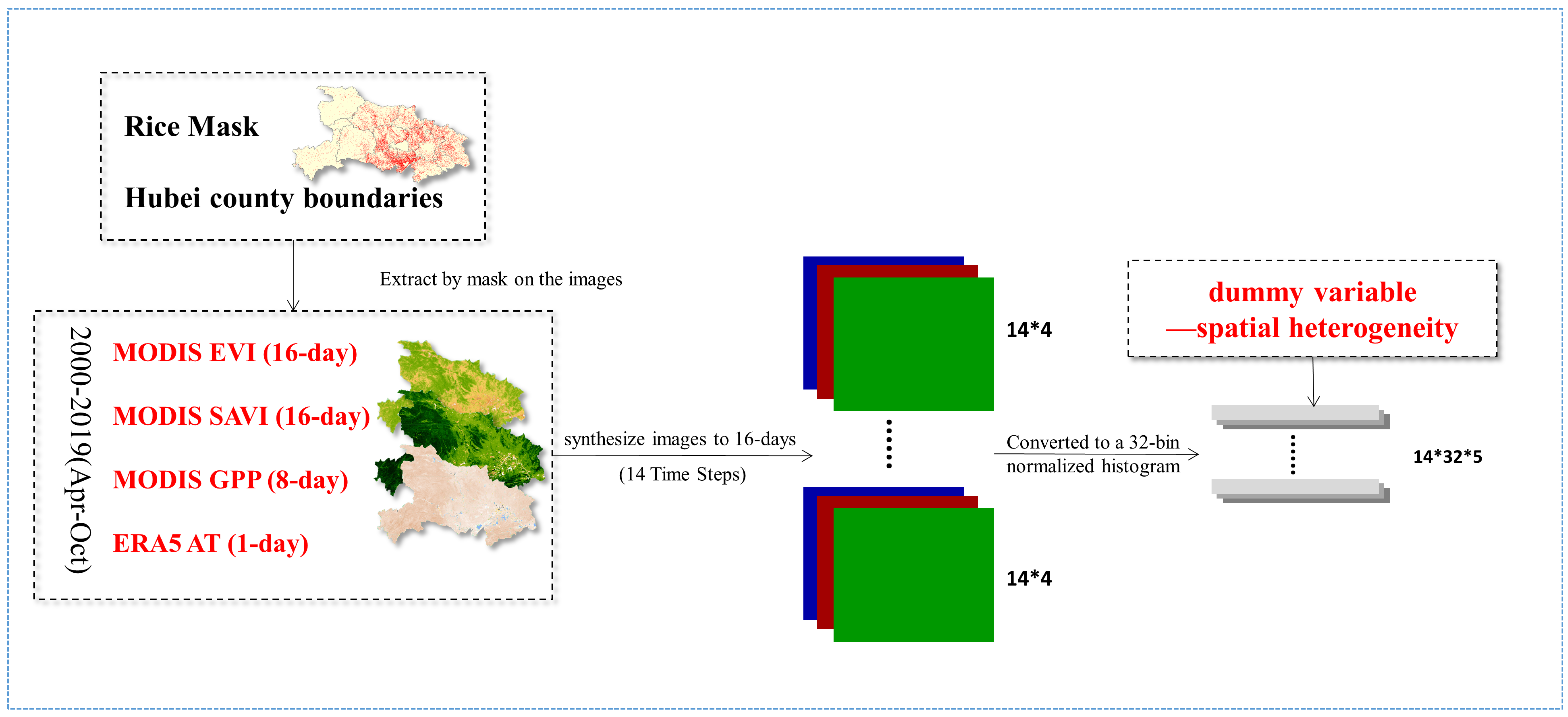 Remotesensing 15 01361 g002