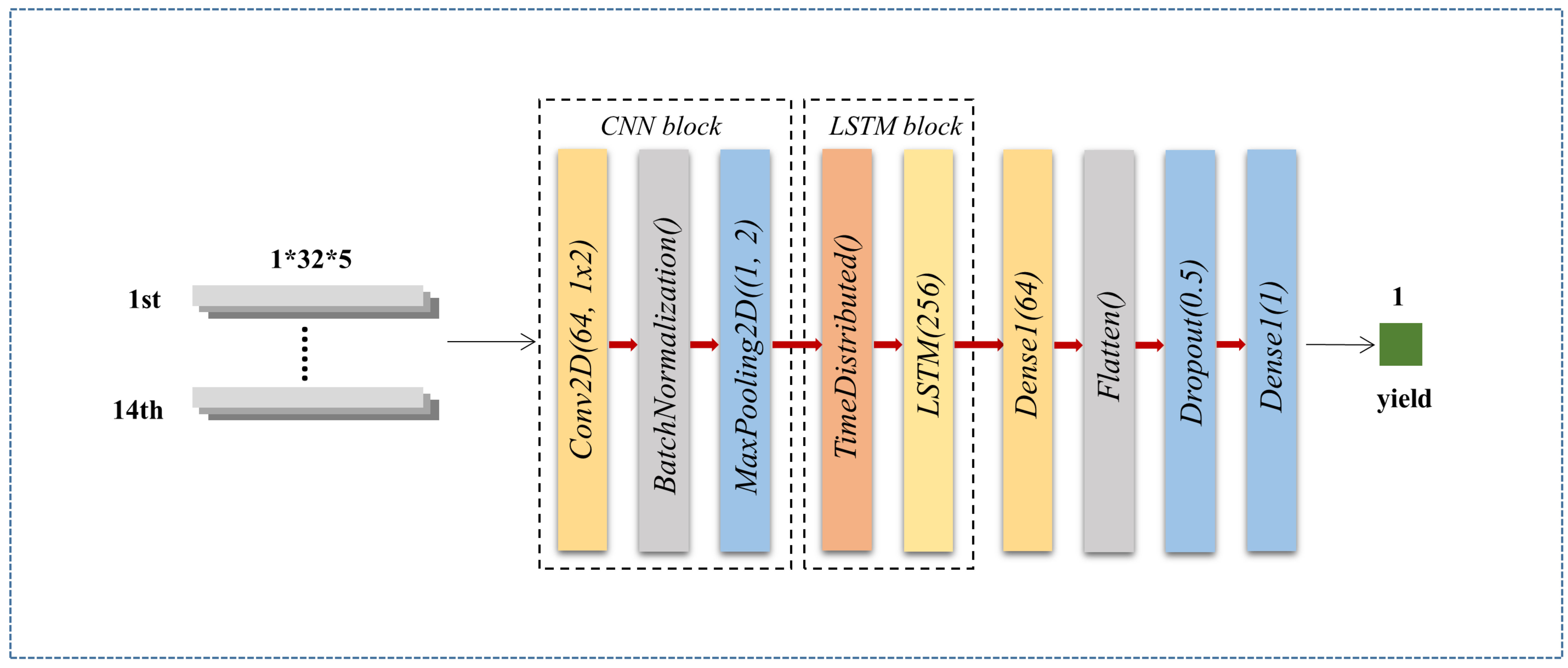 Remotesensing 15 01361 g003