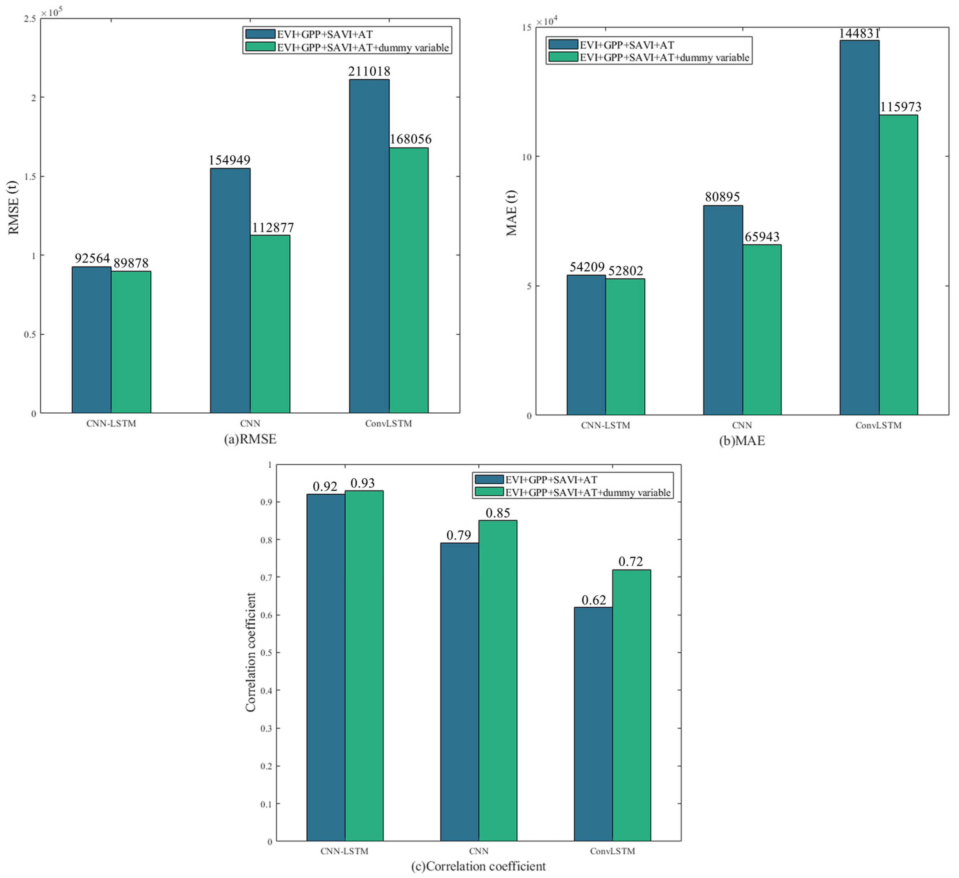 Remotesensing 15 01361 g008