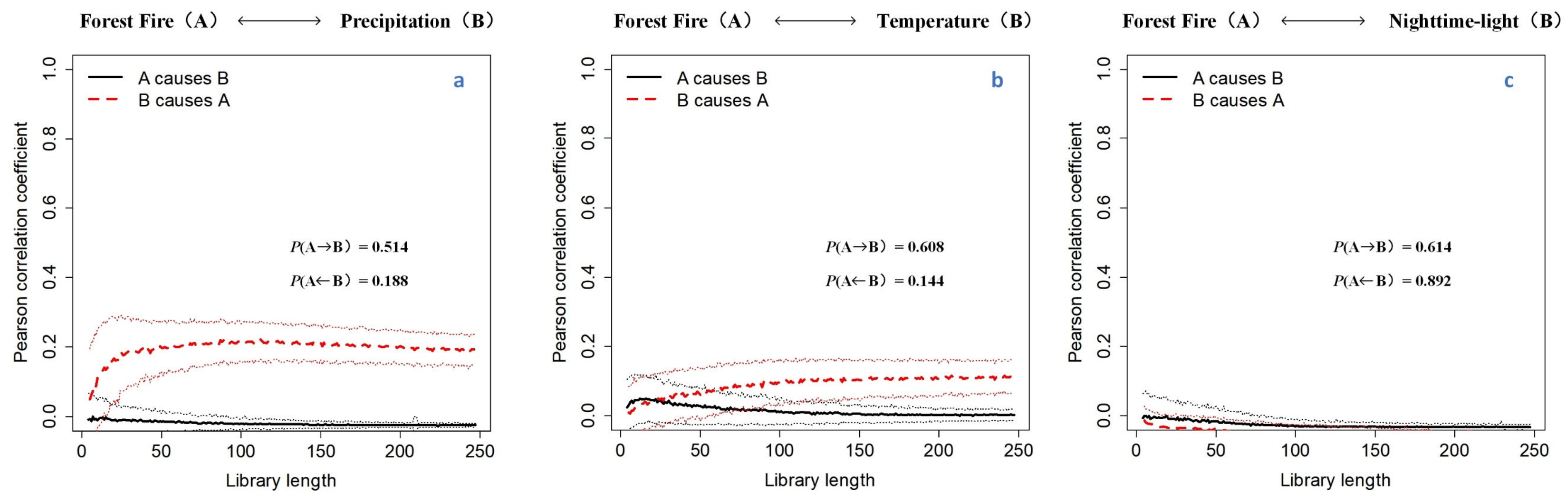 Remotesensing 15 01364 g005 Remotesensing 15 01364 g005