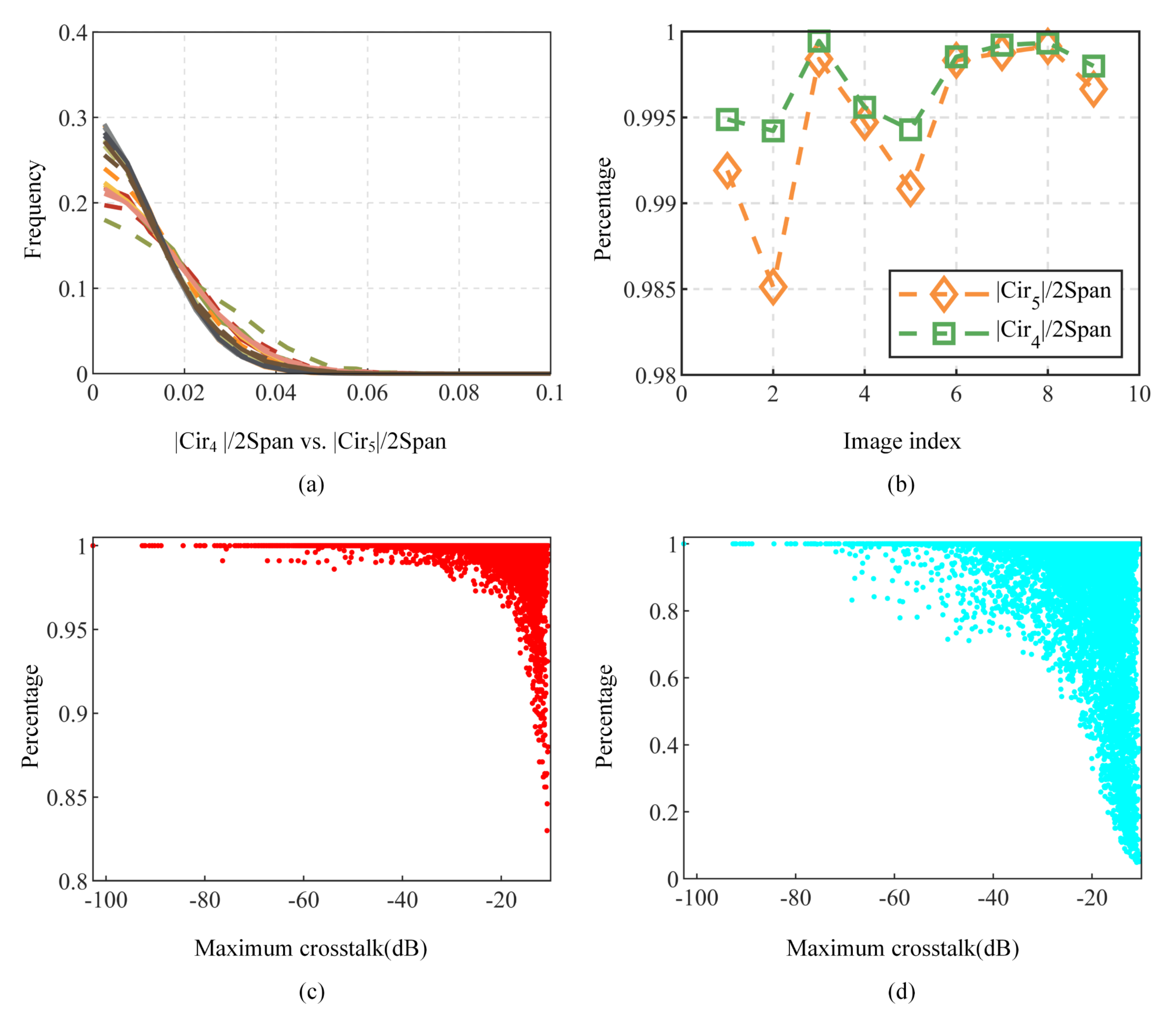 Remote Sensing | Free Full-Text | A Channel Imbalance Calibration ...