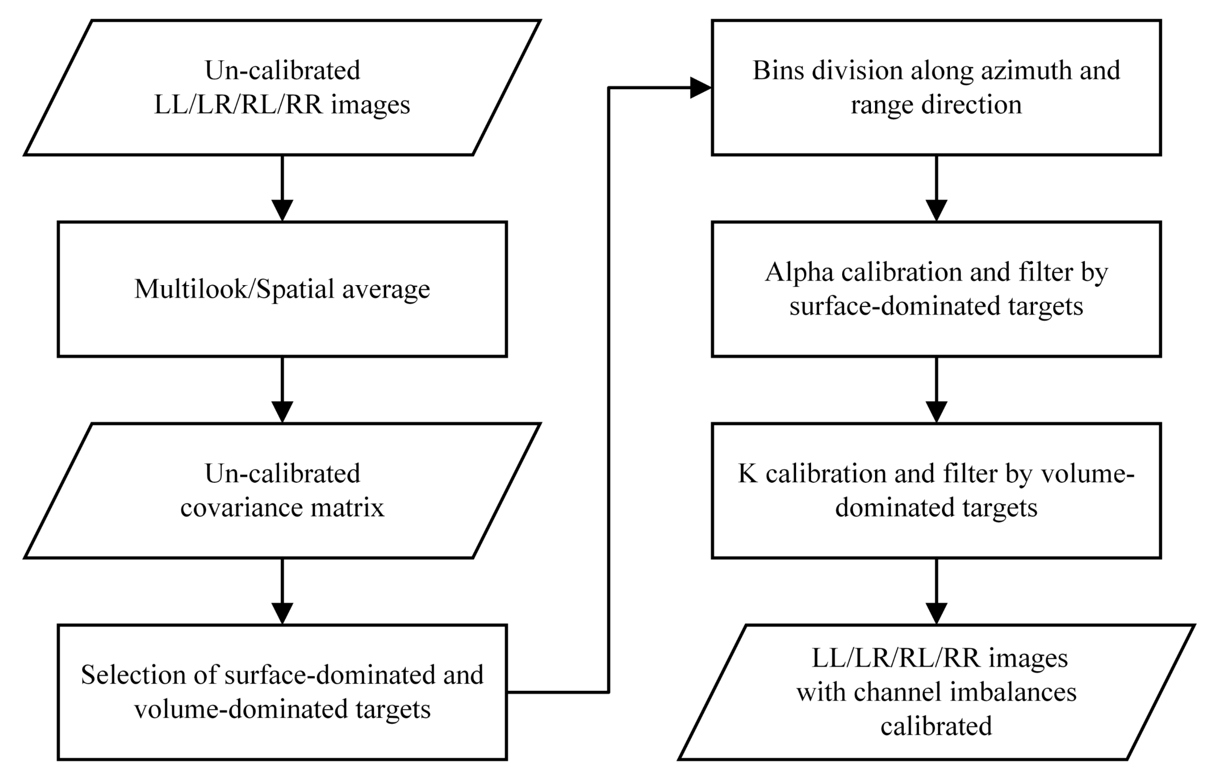 Remotesensing 15 01365 g004 Remotesensing 15 01365 g004
