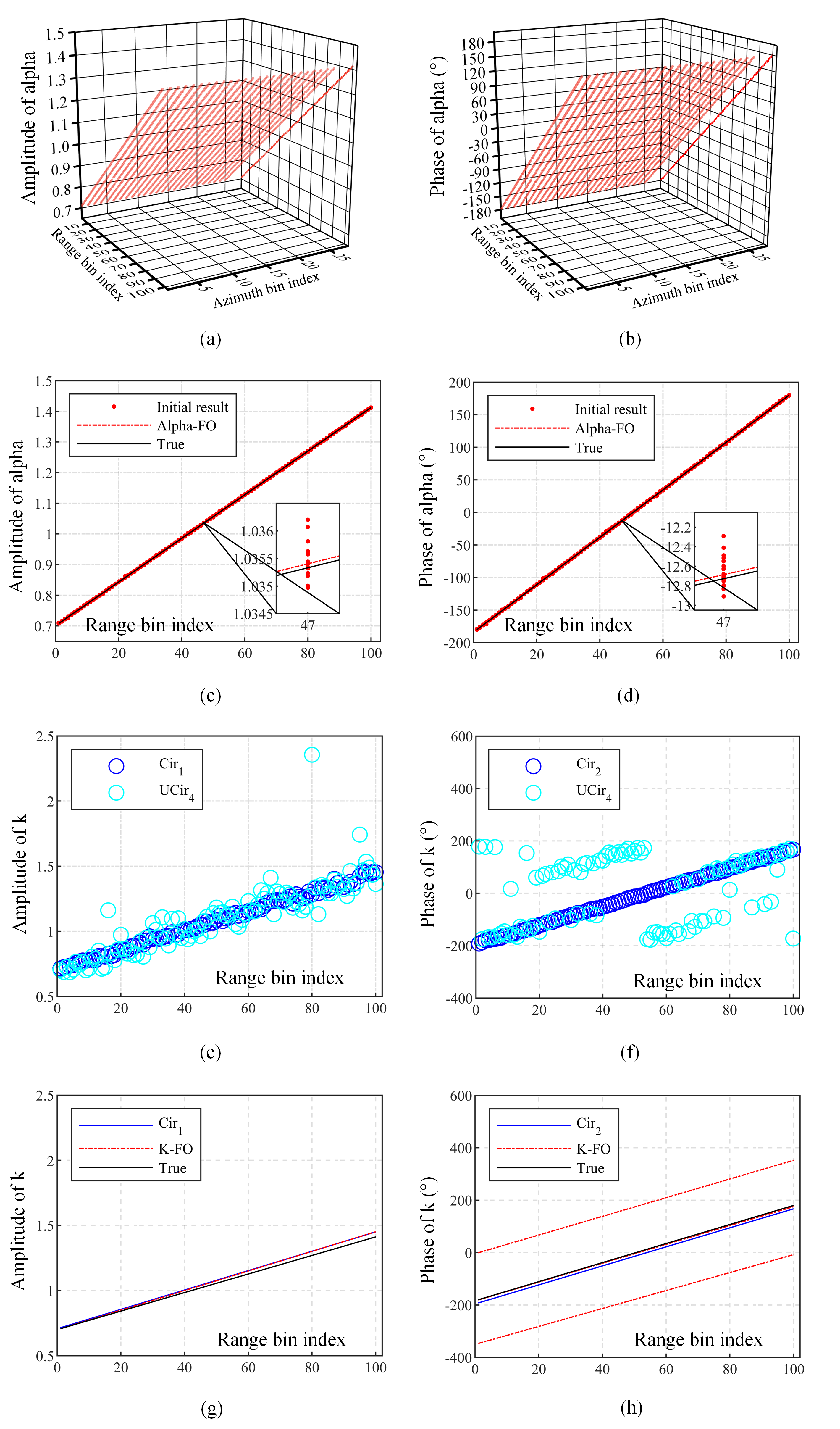 Remotesensing 15 01365 g007 Remotesensing 15 01365 g007